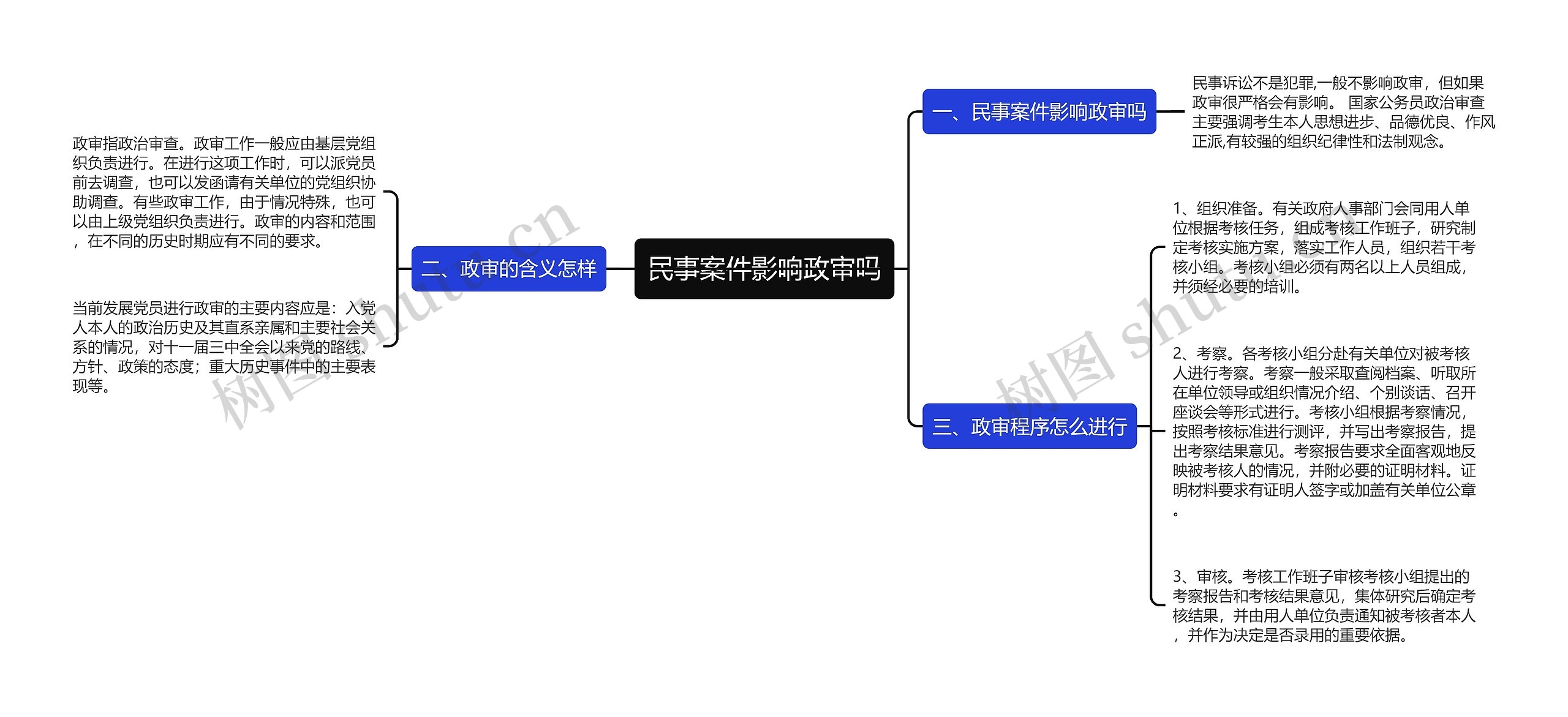 民事案件影响政审吗