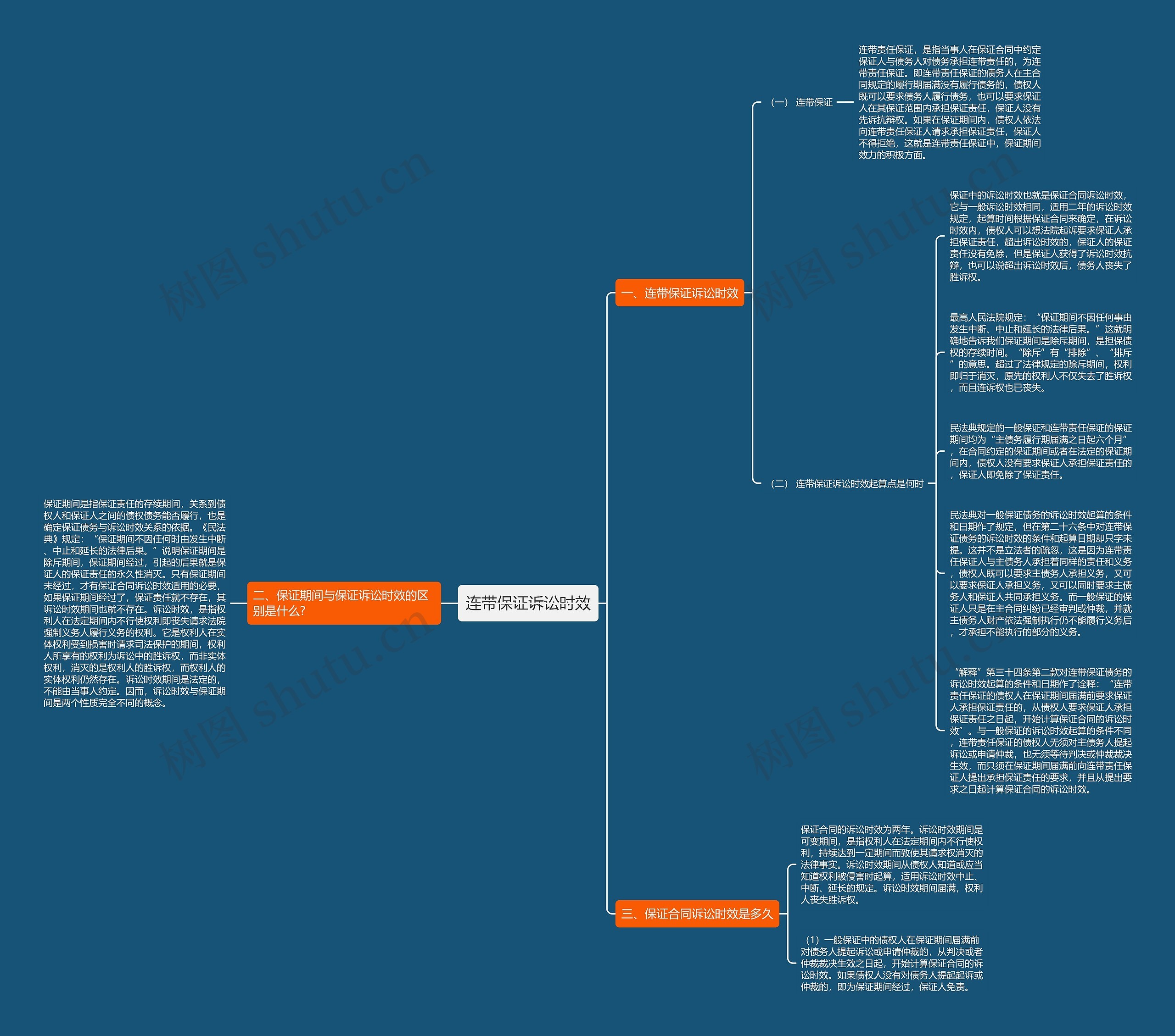 连带保证诉讼时效思维导图