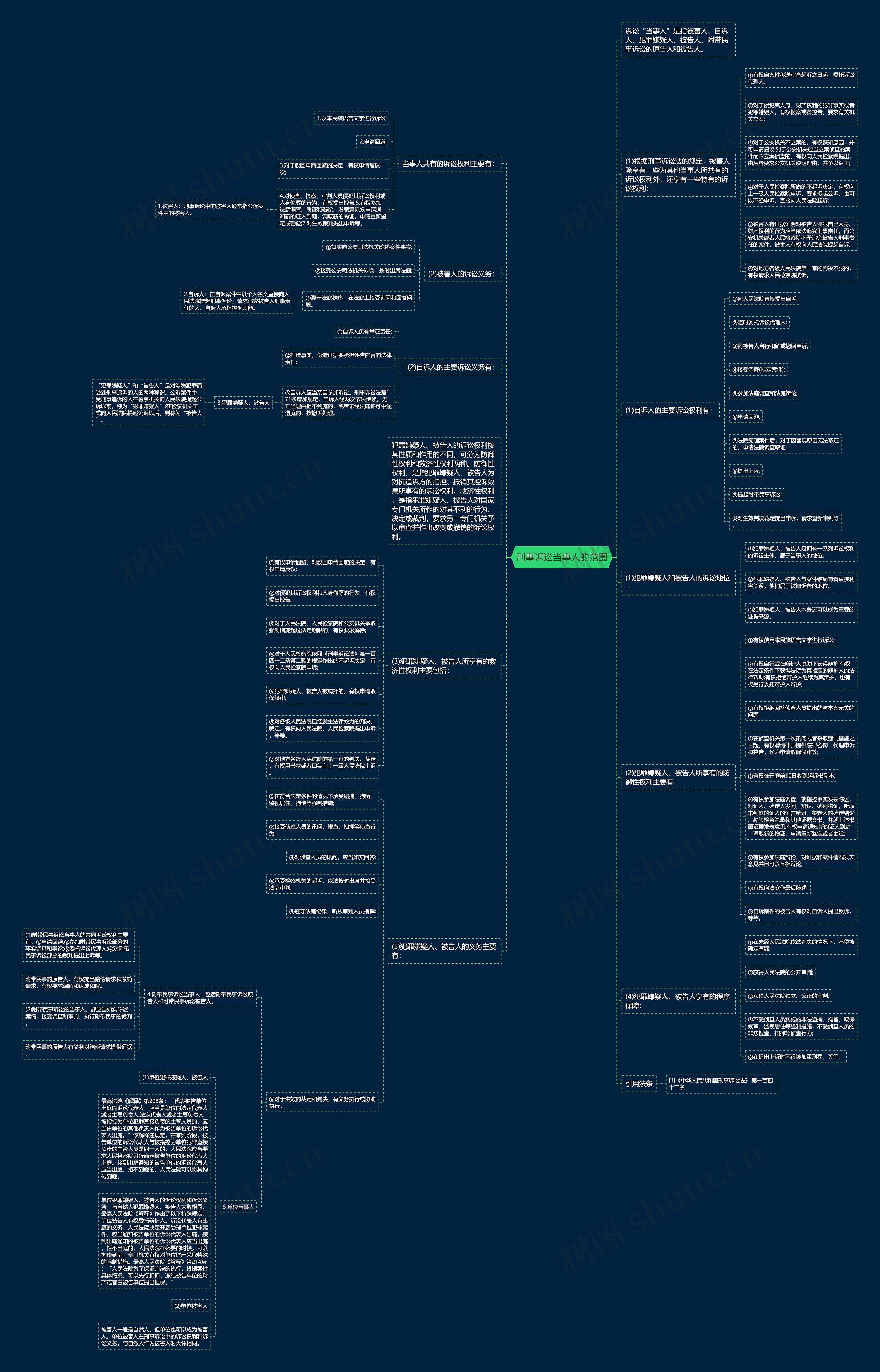 刑事诉讼当事人的范围思维导图