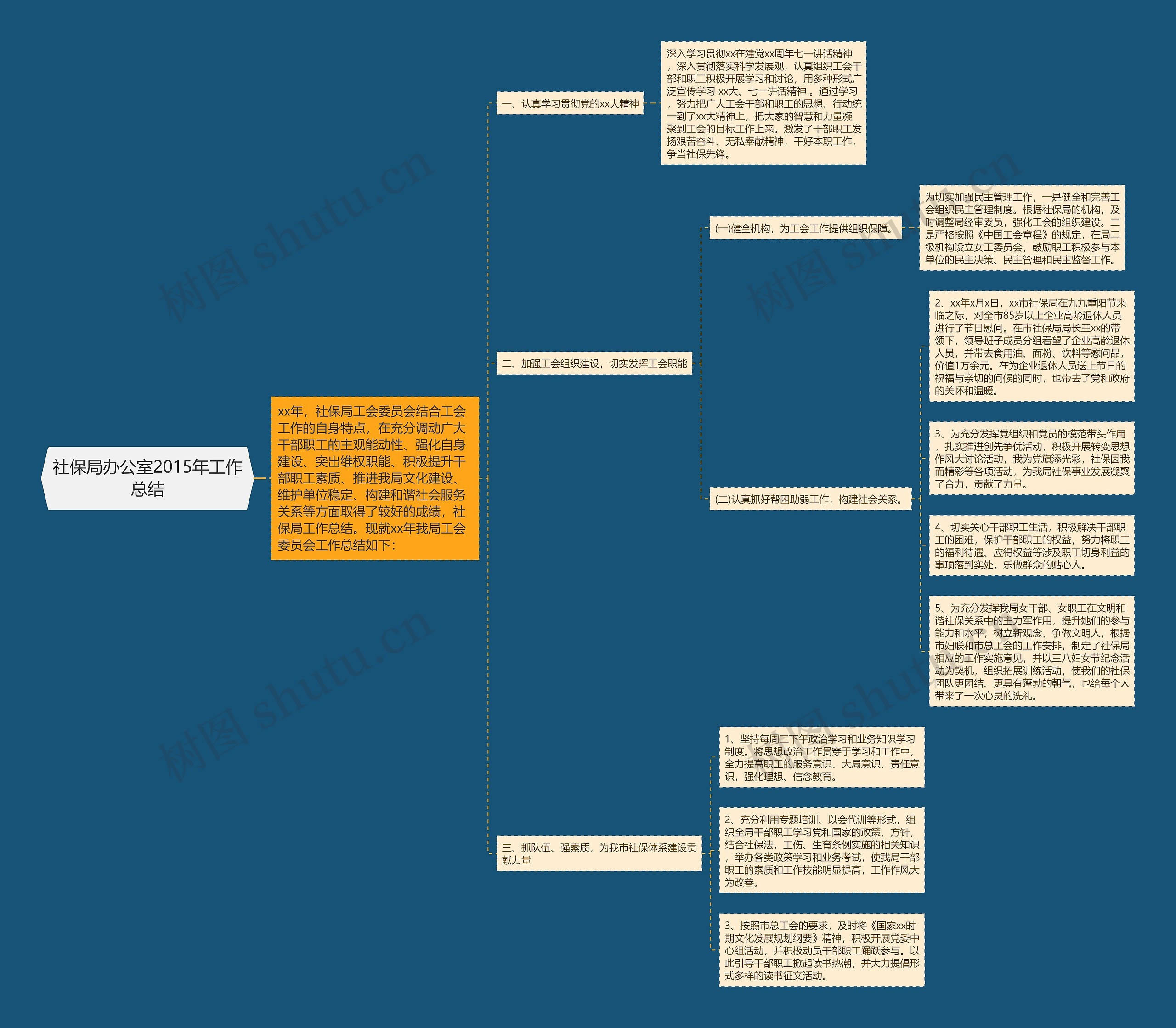 社保局办公室2015年工作总结 社保局办公室2015年工作总结