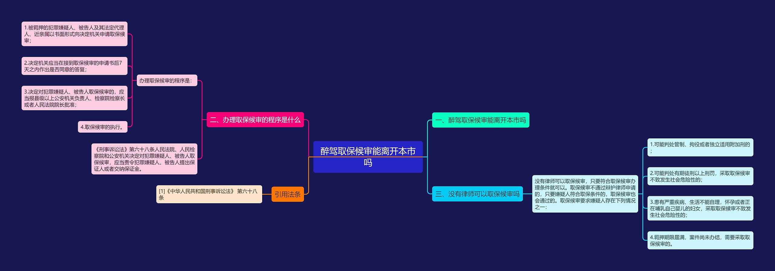 醉驾取保候审能离开本市吗 醉驾取保候审能离开本市吗