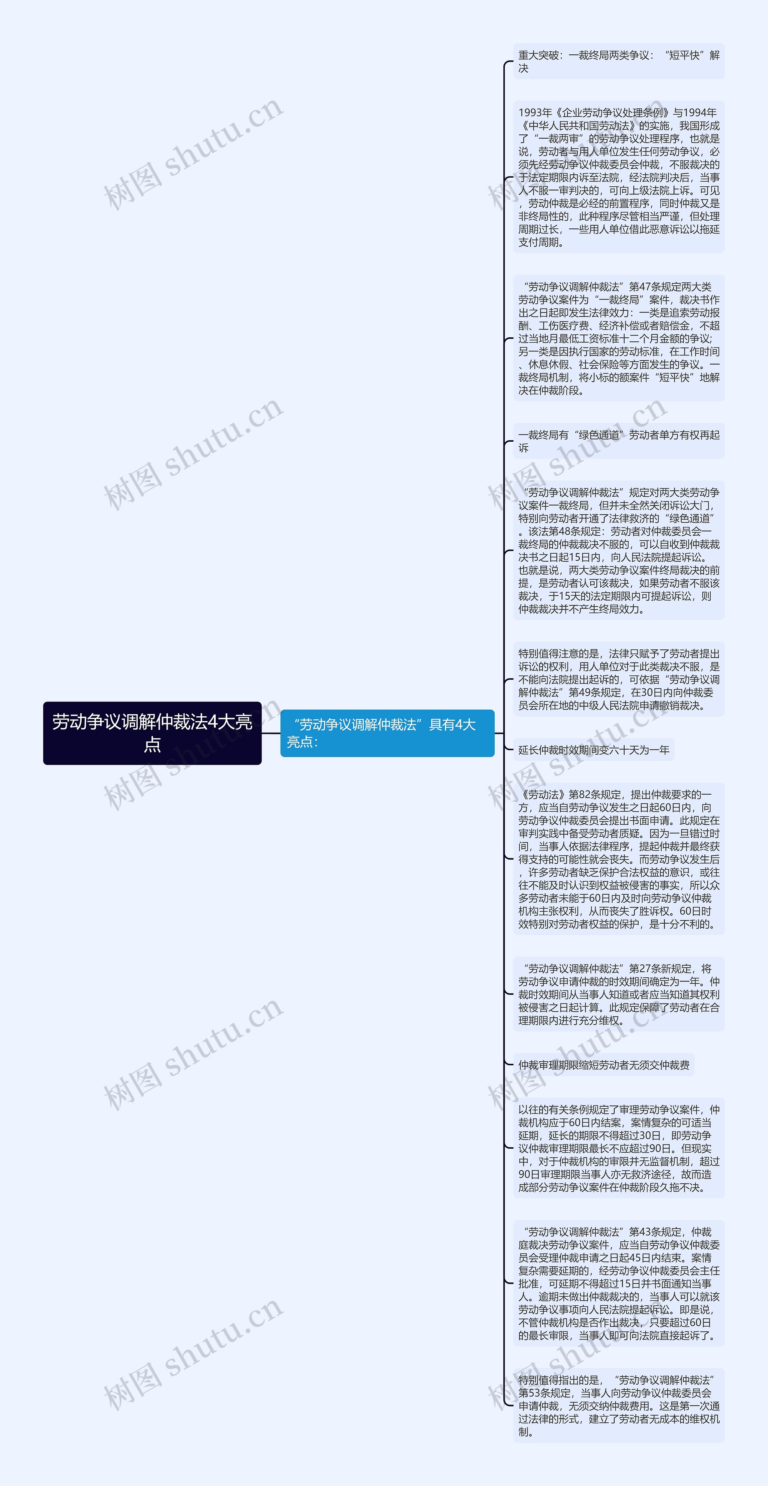 劳动争议调解仲裁法4大亮点