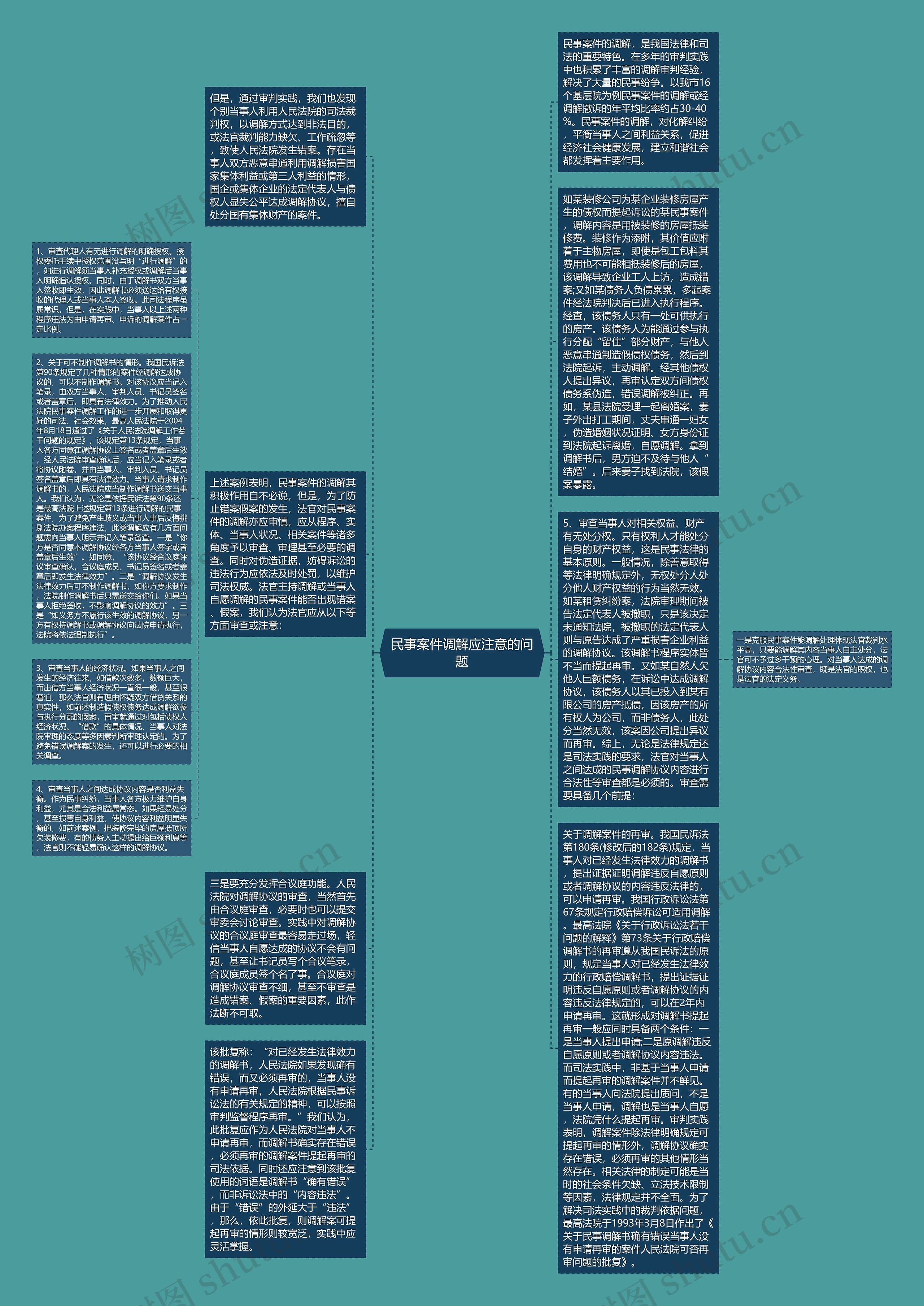 民事案件调解应注意的问题思维导图