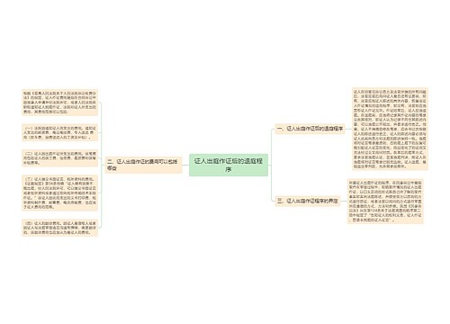 证人出庭作证后的退庭程序