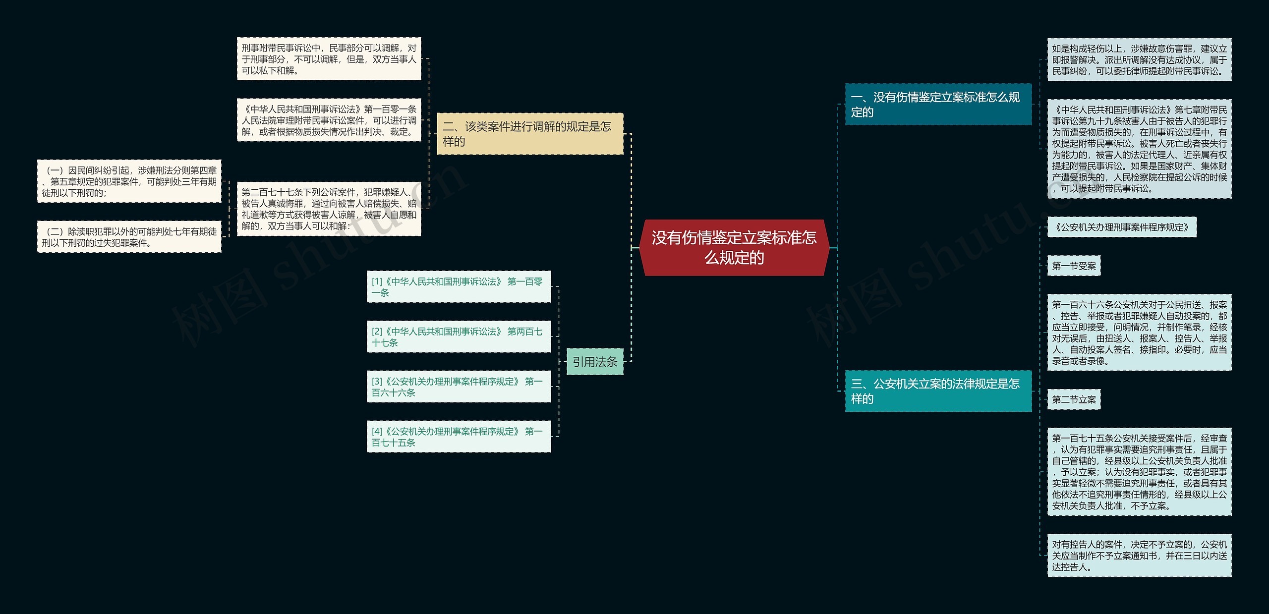 没有伤情鉴定立案标准怎么规定的