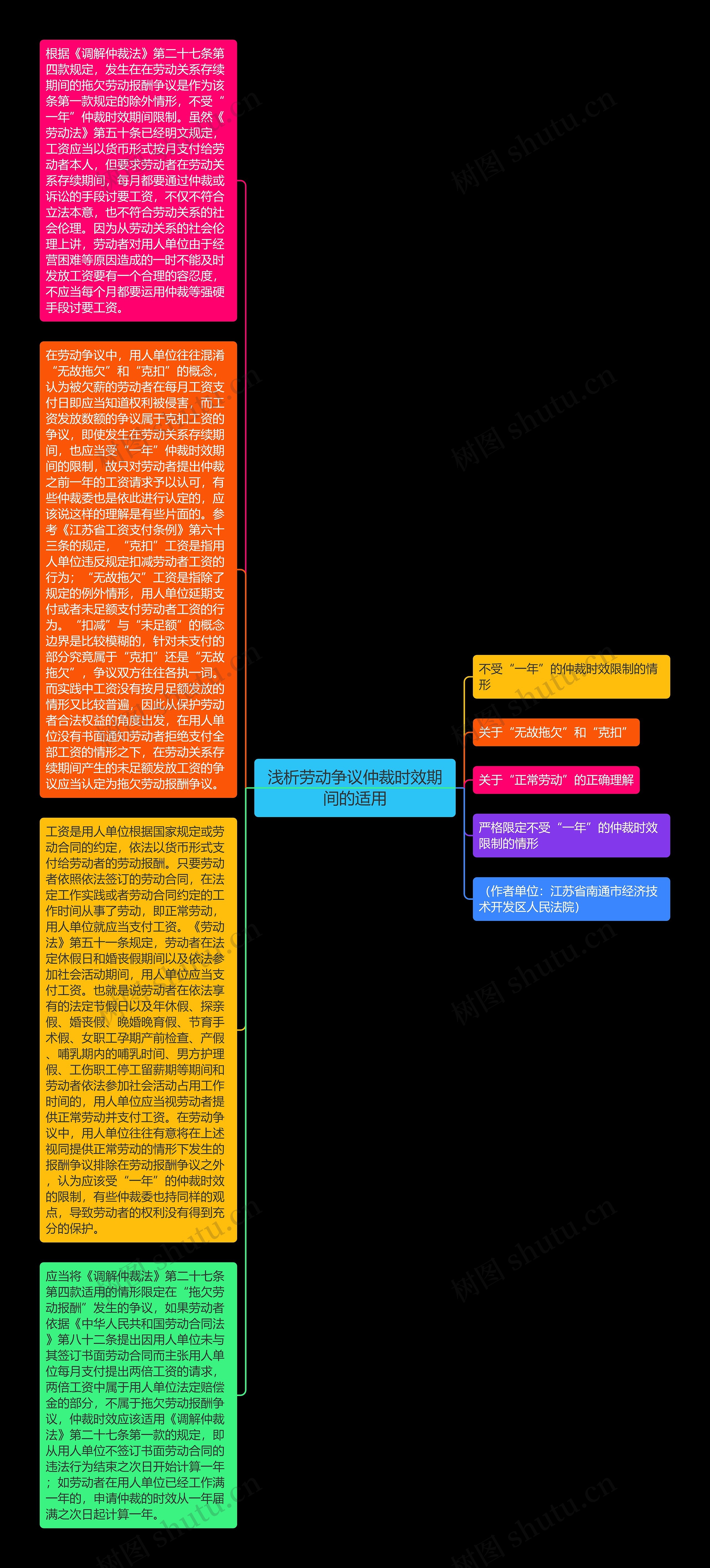 浅析劳动争议仲裁时效期间的适用