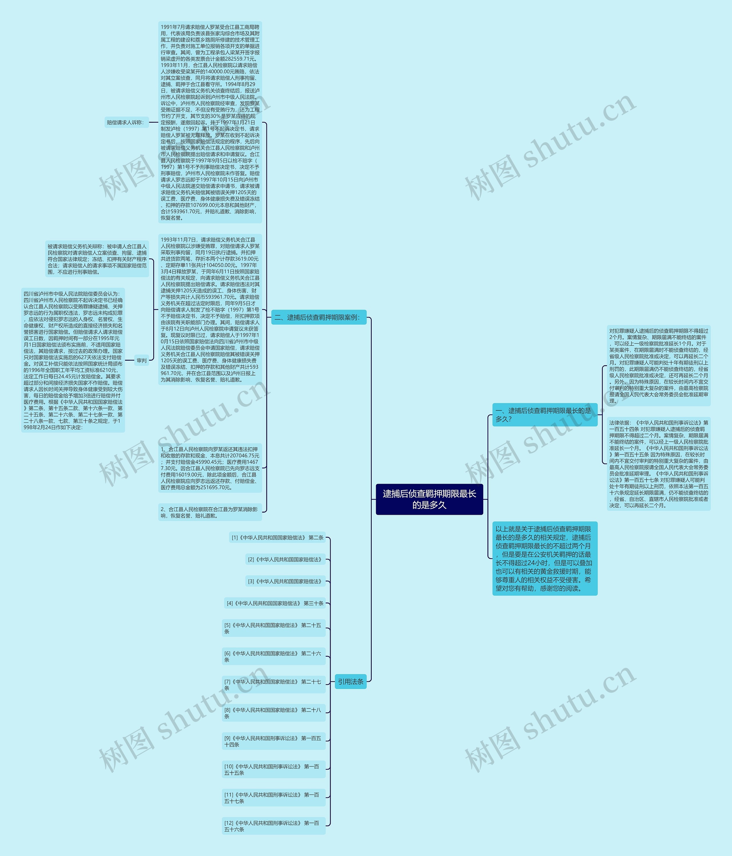 逮捕后侦查羁押期限最长的是多久思维导图