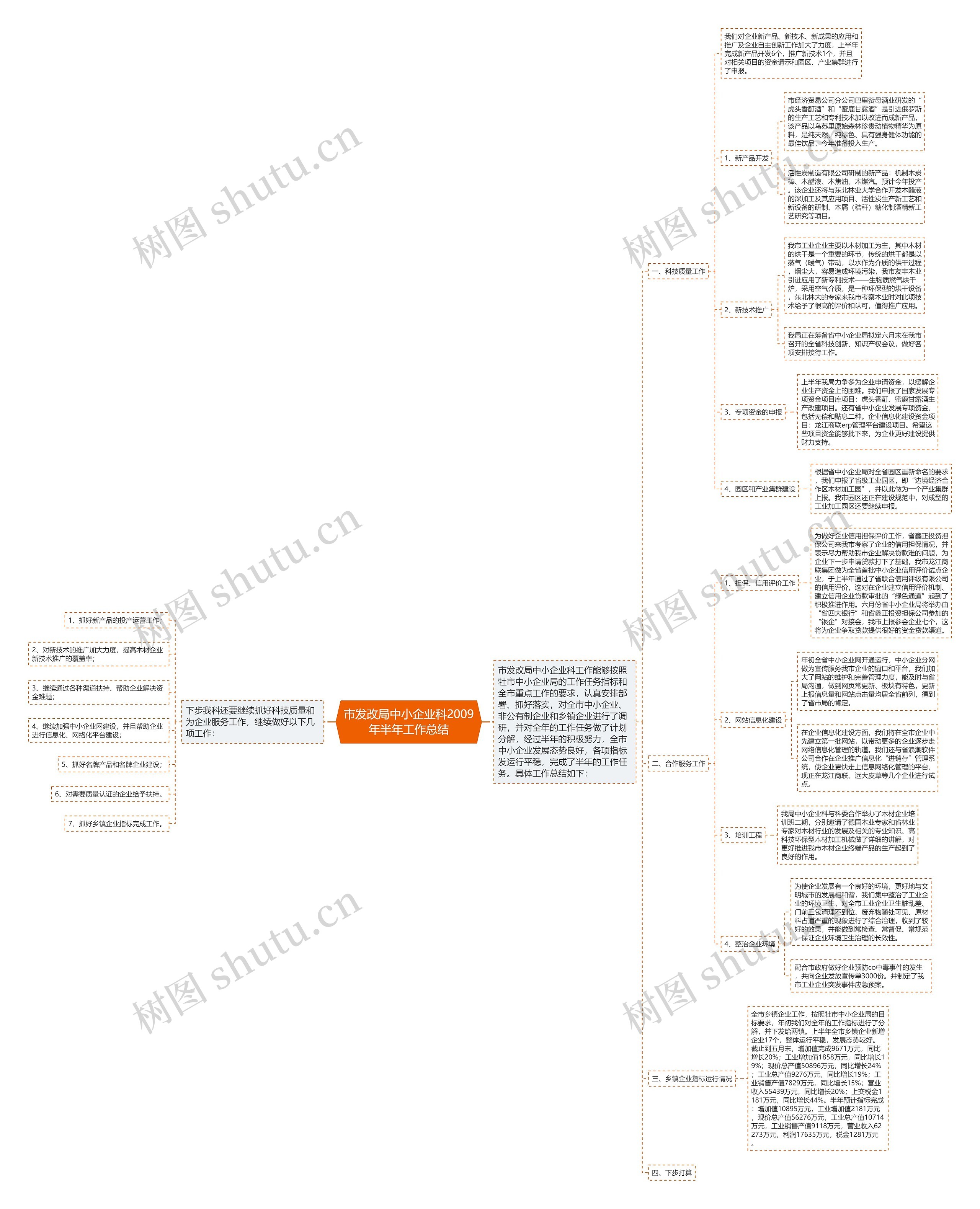 市发改局中小企业科2009年半年工作总结思维导图