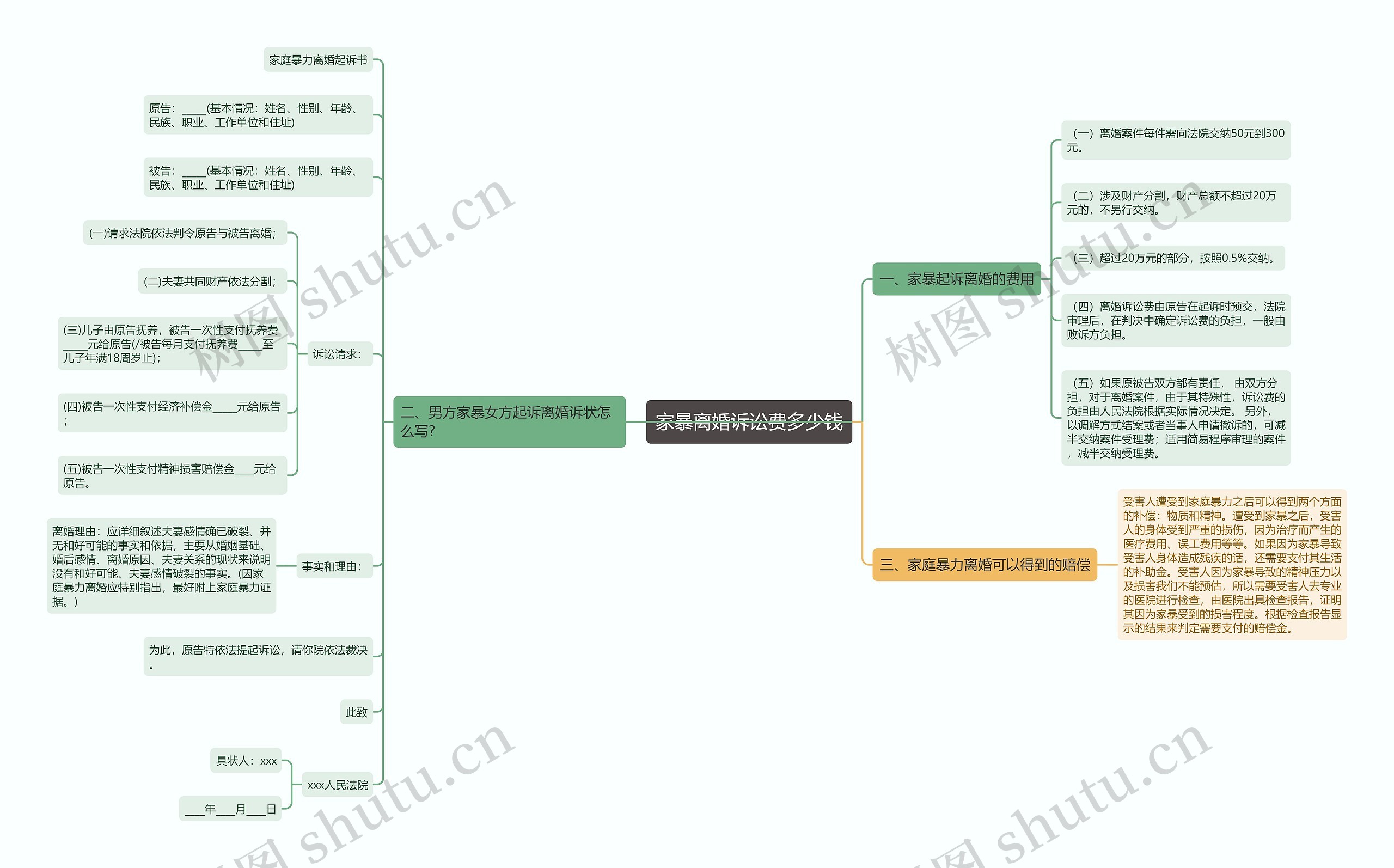 家暴离婚诉讼费多少钱思维导图