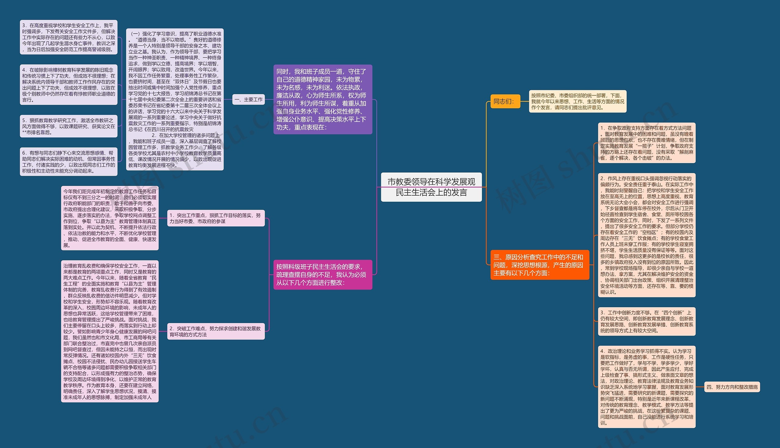 市教委领导在科学发展观民主生活会上的发言思维导图