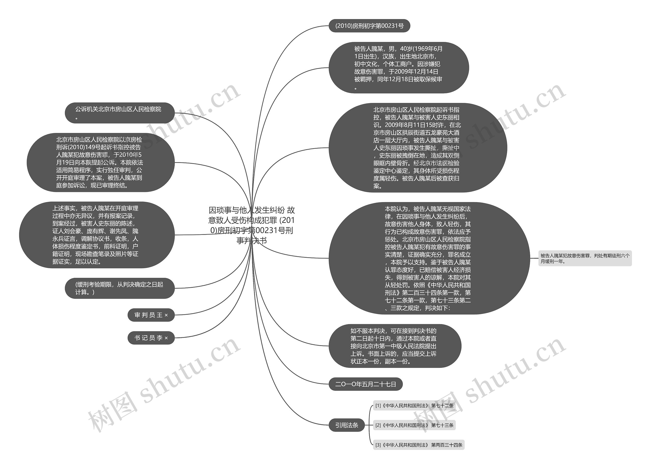 因琐事与他人发生纠纷 故意致人受伤构成犯罪 (2010)房刑初字第00231号刑事判决书