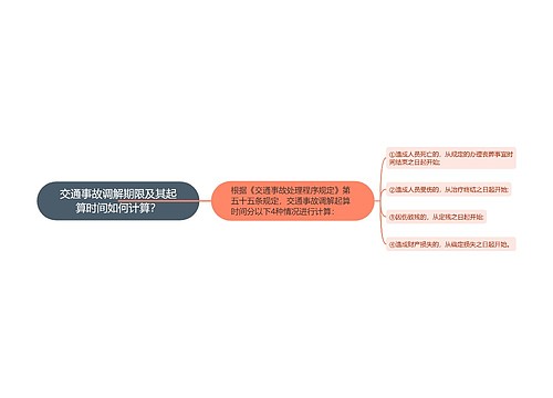 交通事故调解期限及其起算时间如何计算？