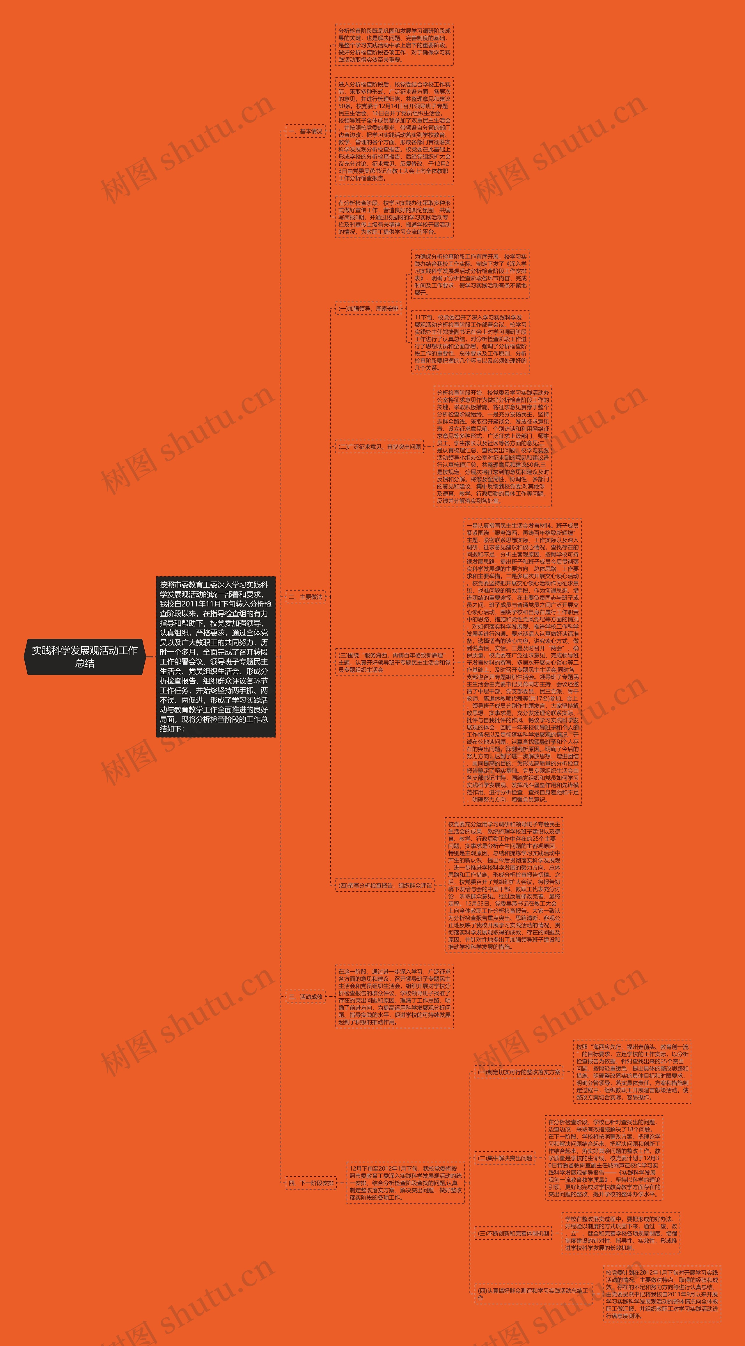 实践科学发展观活动工作总结思维导图