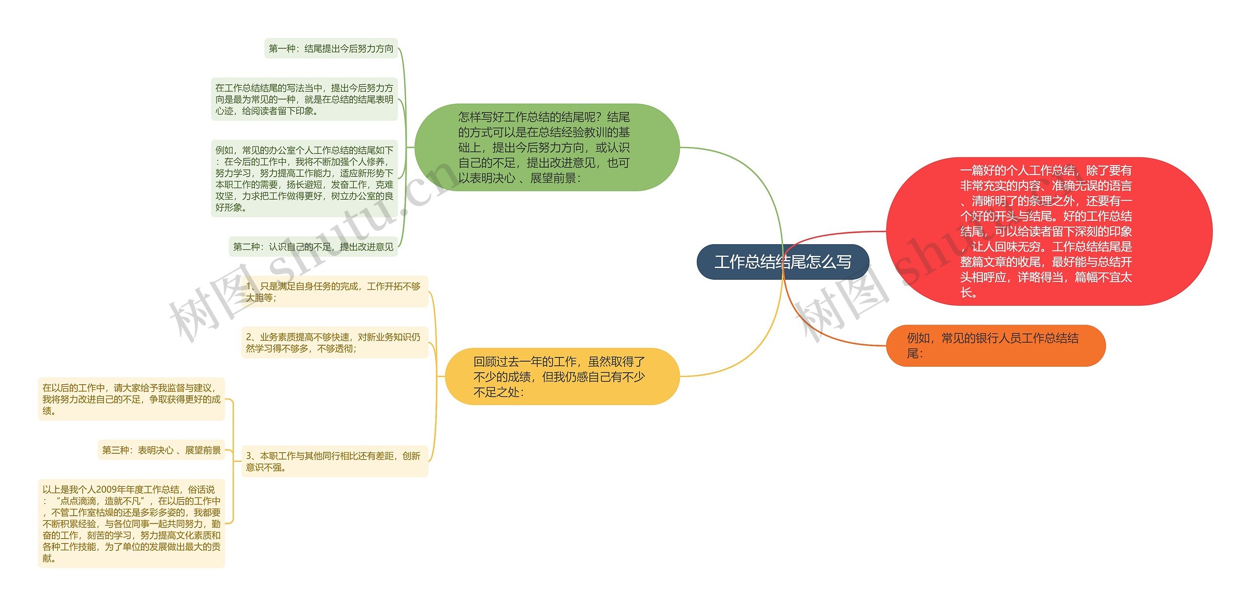 工作总结结尾怎么写