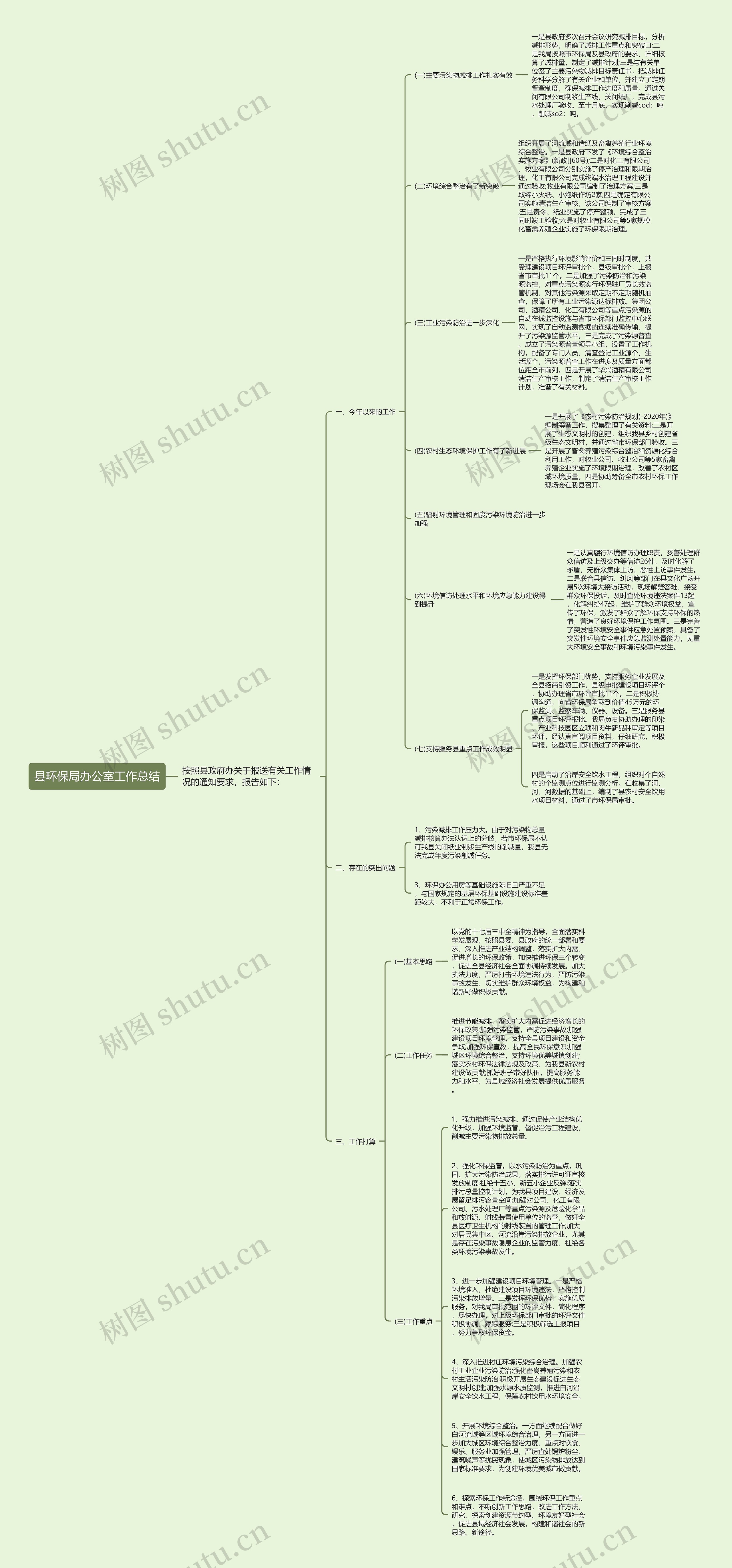 县环保局办公室工作总结思维导图