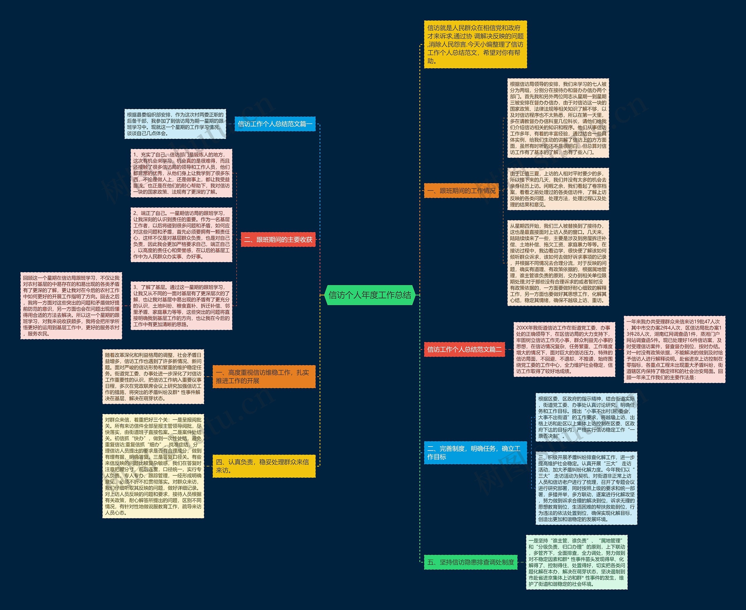 信访个人年度工作总结 信访个人年度工作总结