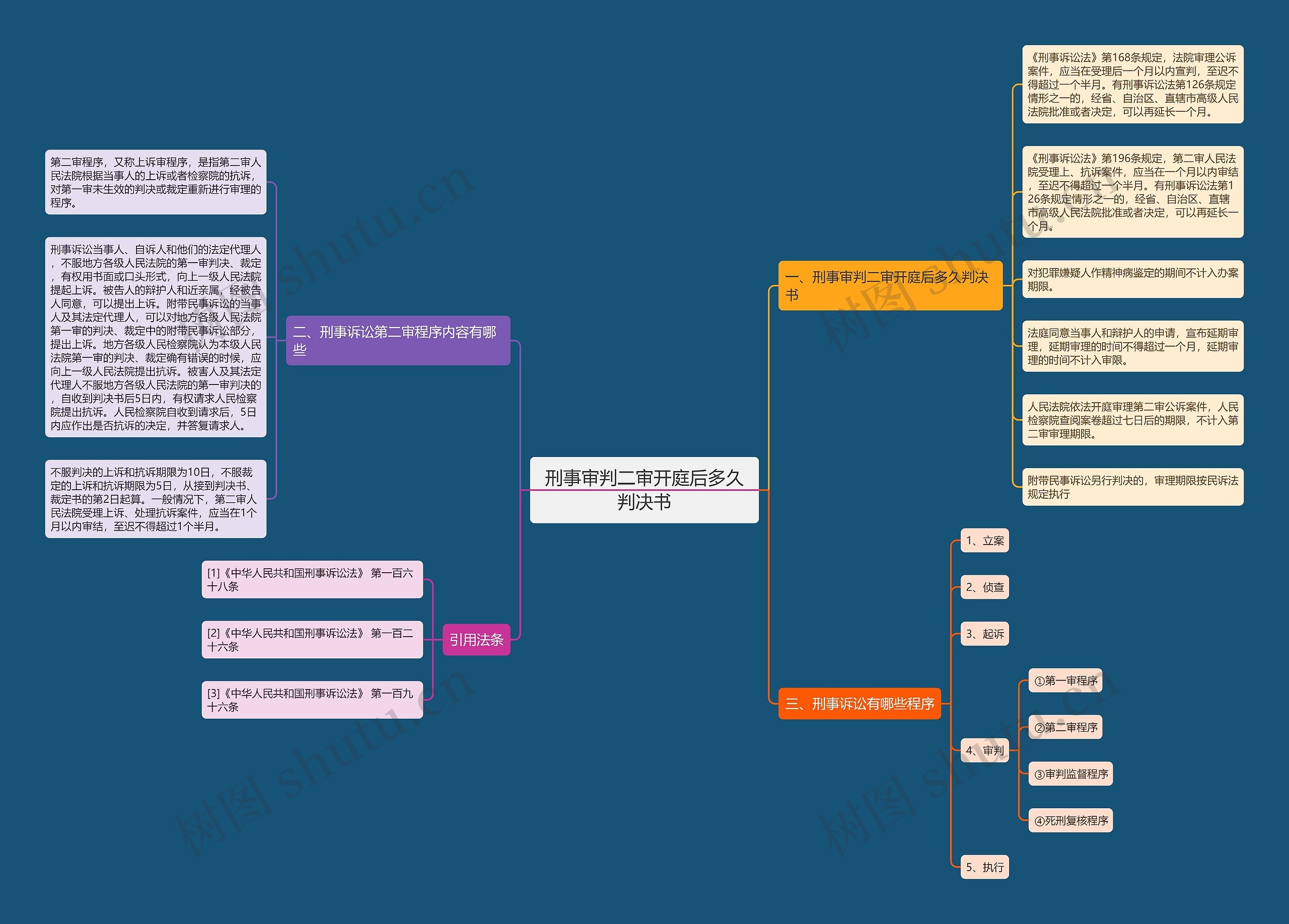刑事审判二审开庭后多久判决书 刑事审判二审开庭后多久判决书