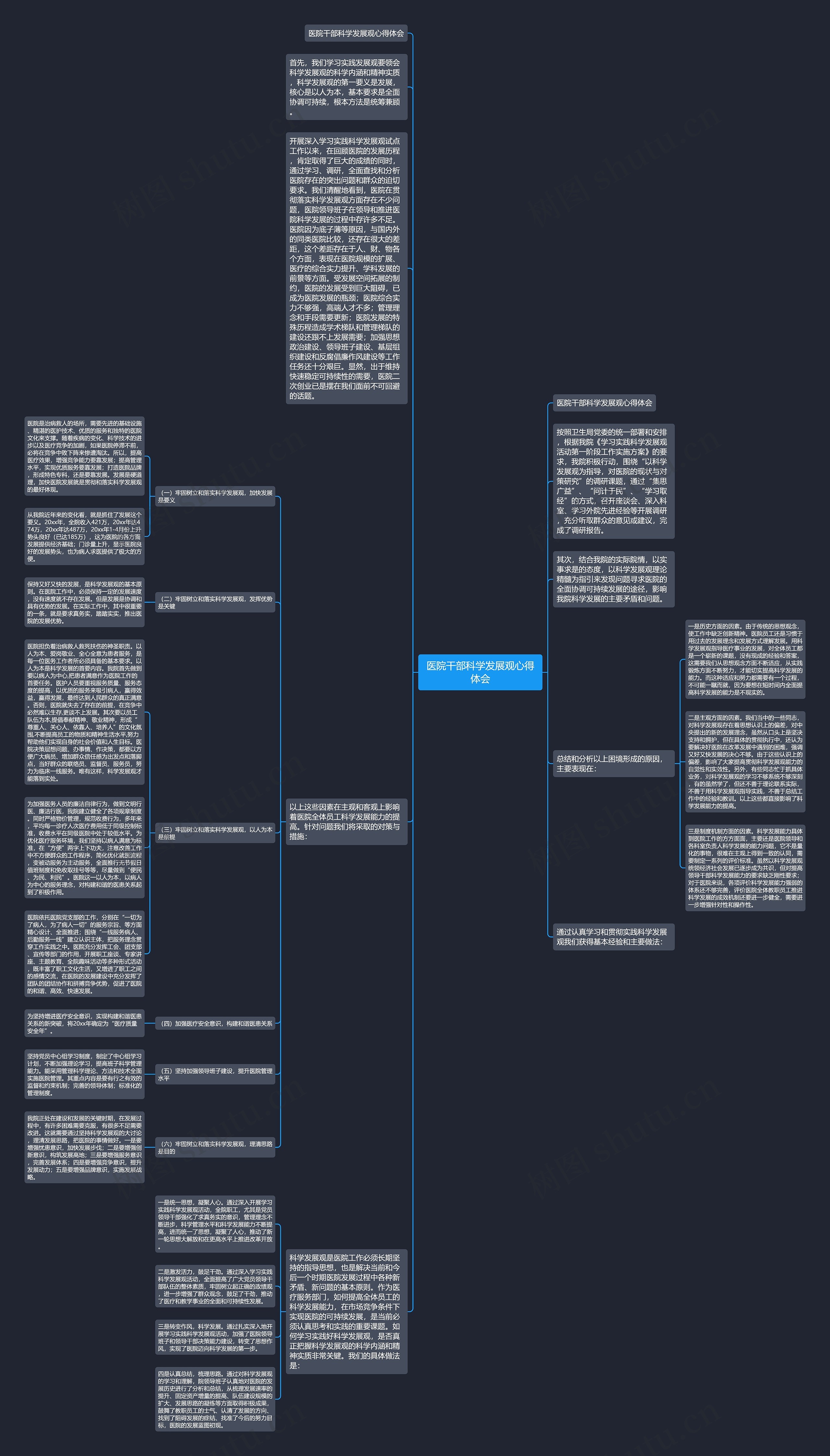 医院干部科学发展观心得体会思维导图