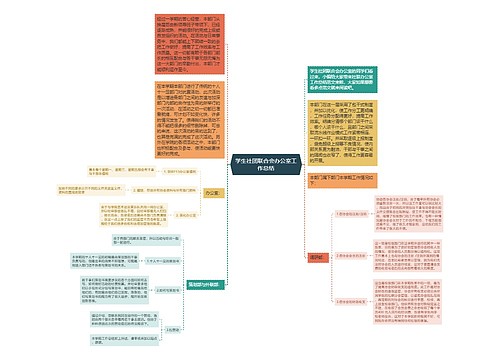 学生社团联合会办公室工作总结