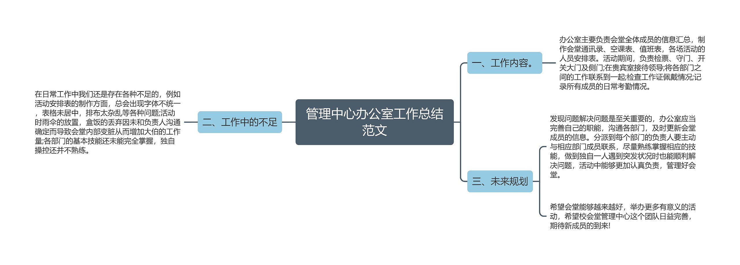 管理中心办公室工作总结范文思维导图