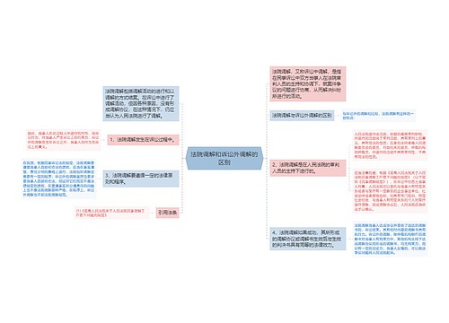 法院调解和诉讼外调解的区别