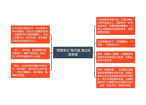 "跨国争女"案开庭 通过视频审理