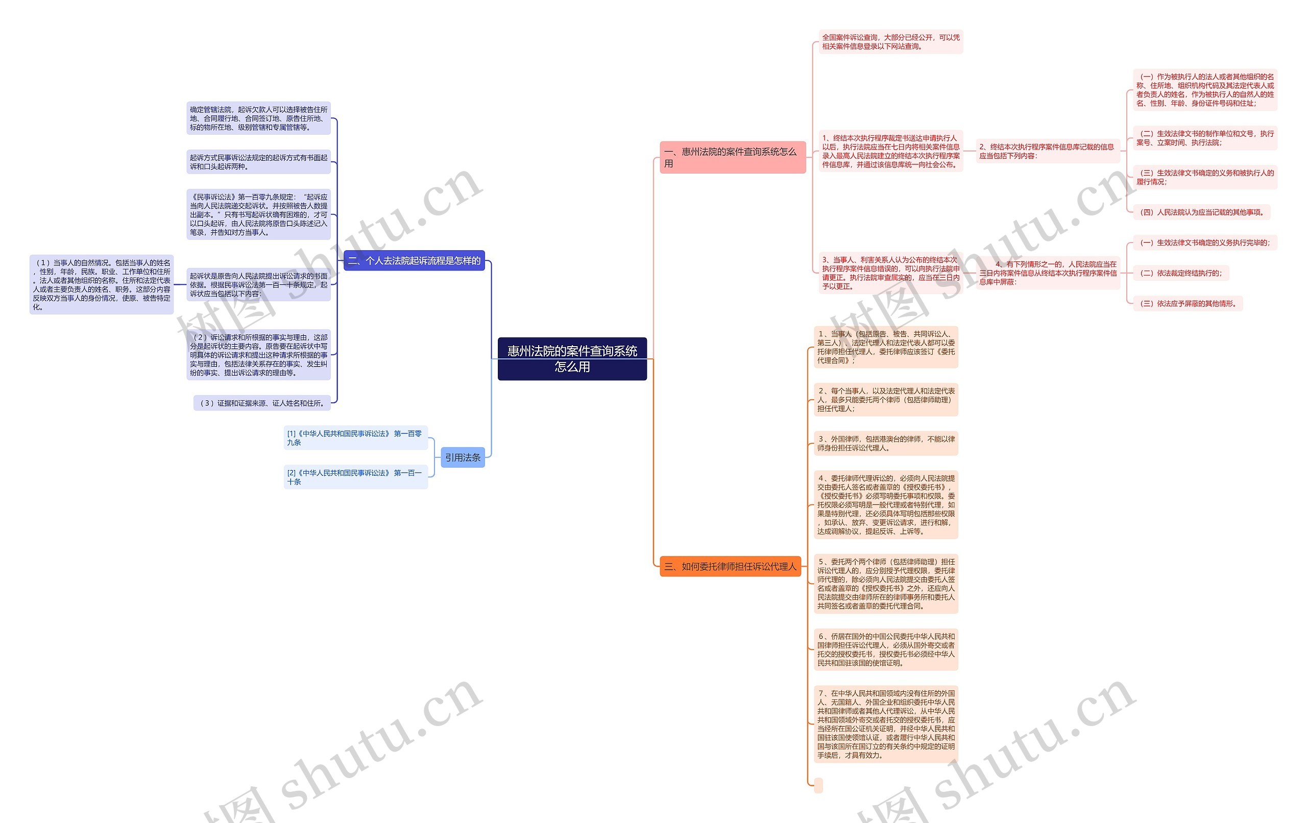 惠州法院的案件查询系统怎么用思维导图