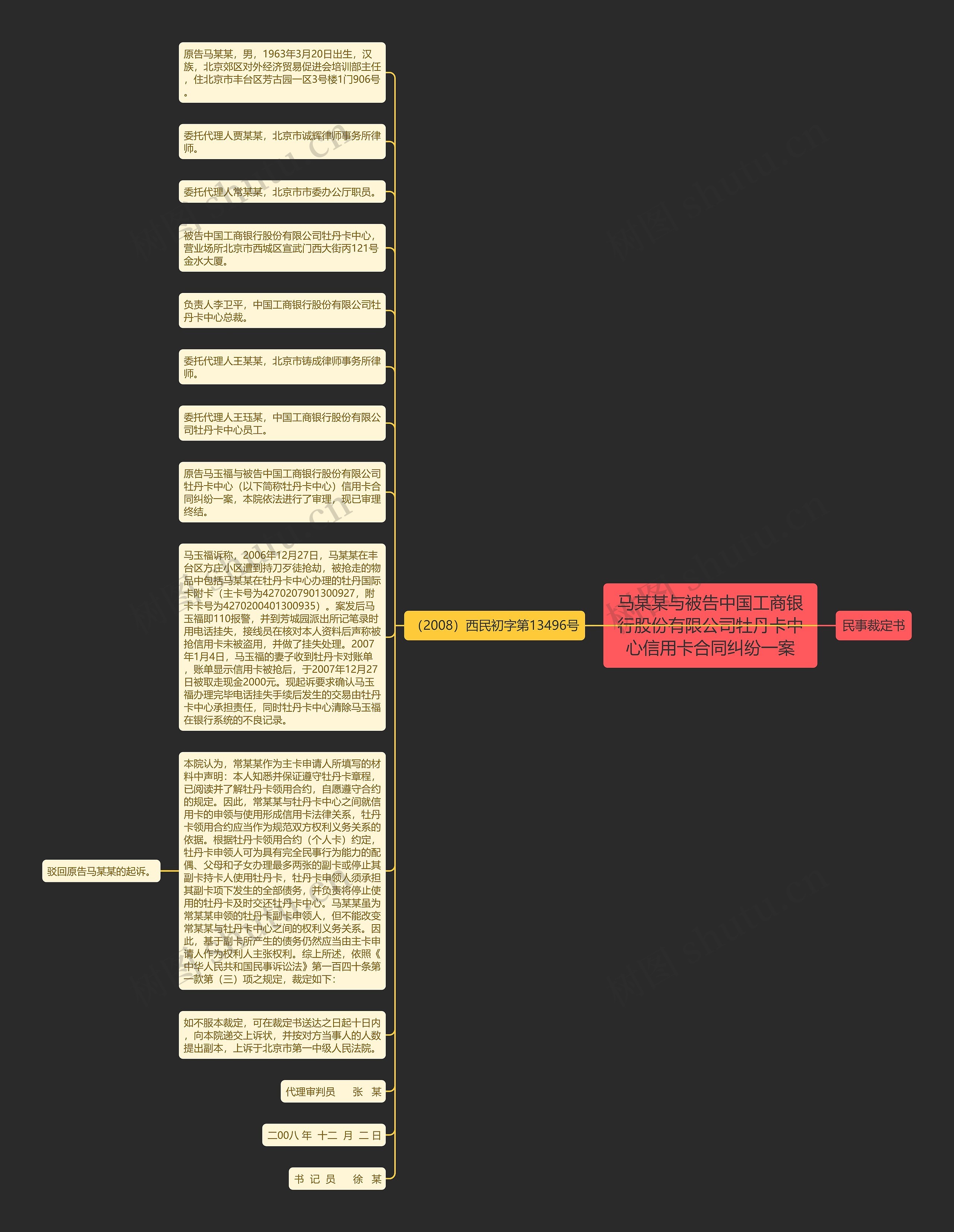 马某某与被告中国工商银行股份有限公司牡丹卡中心信用卡合同纠纷一案思维导图