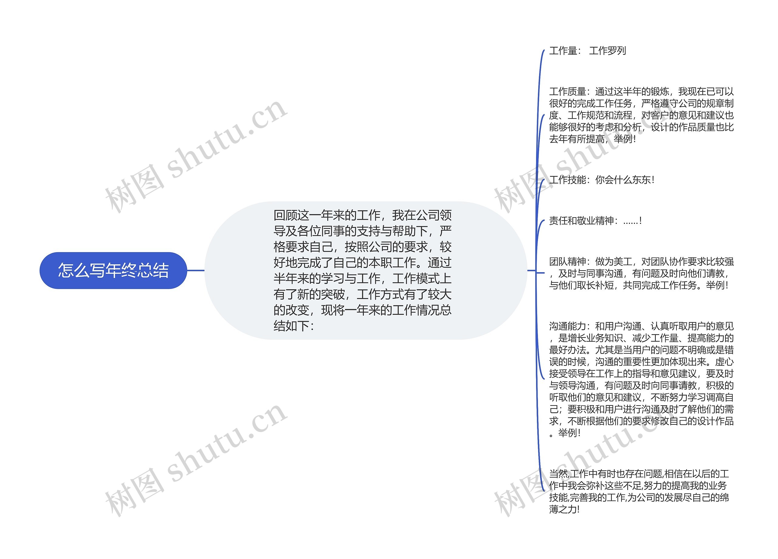 怎么写年终总结