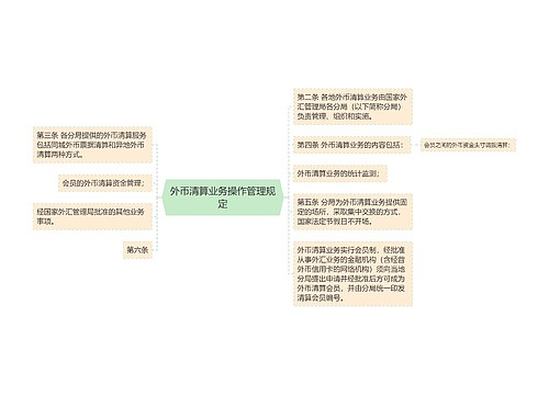 外币清算业务操作管理规定