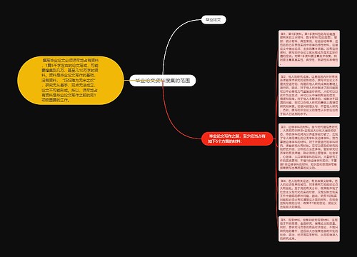 毕业论文资料搜集的范围