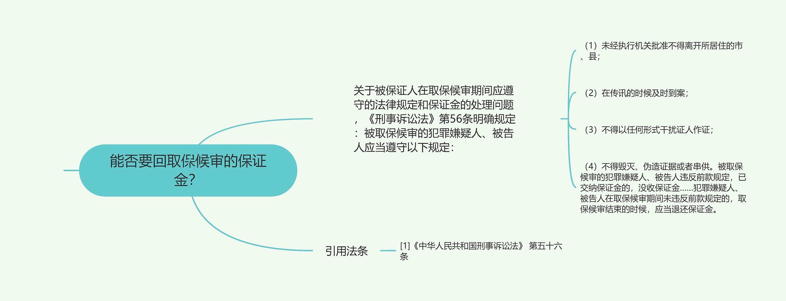 能否要回取保候审的保证金？