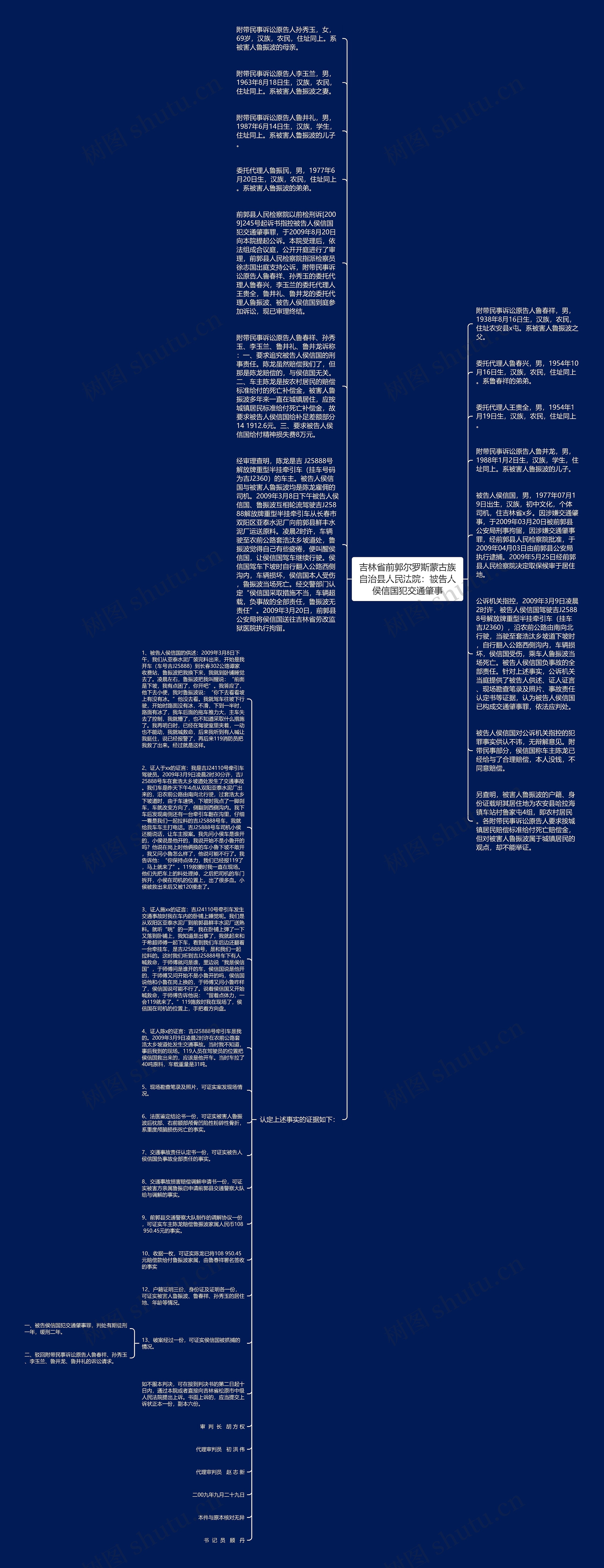 吉林省前郭尔罗斯蒙古族自治县人民法院：被告人侯信国犯交通肇事思维导图
