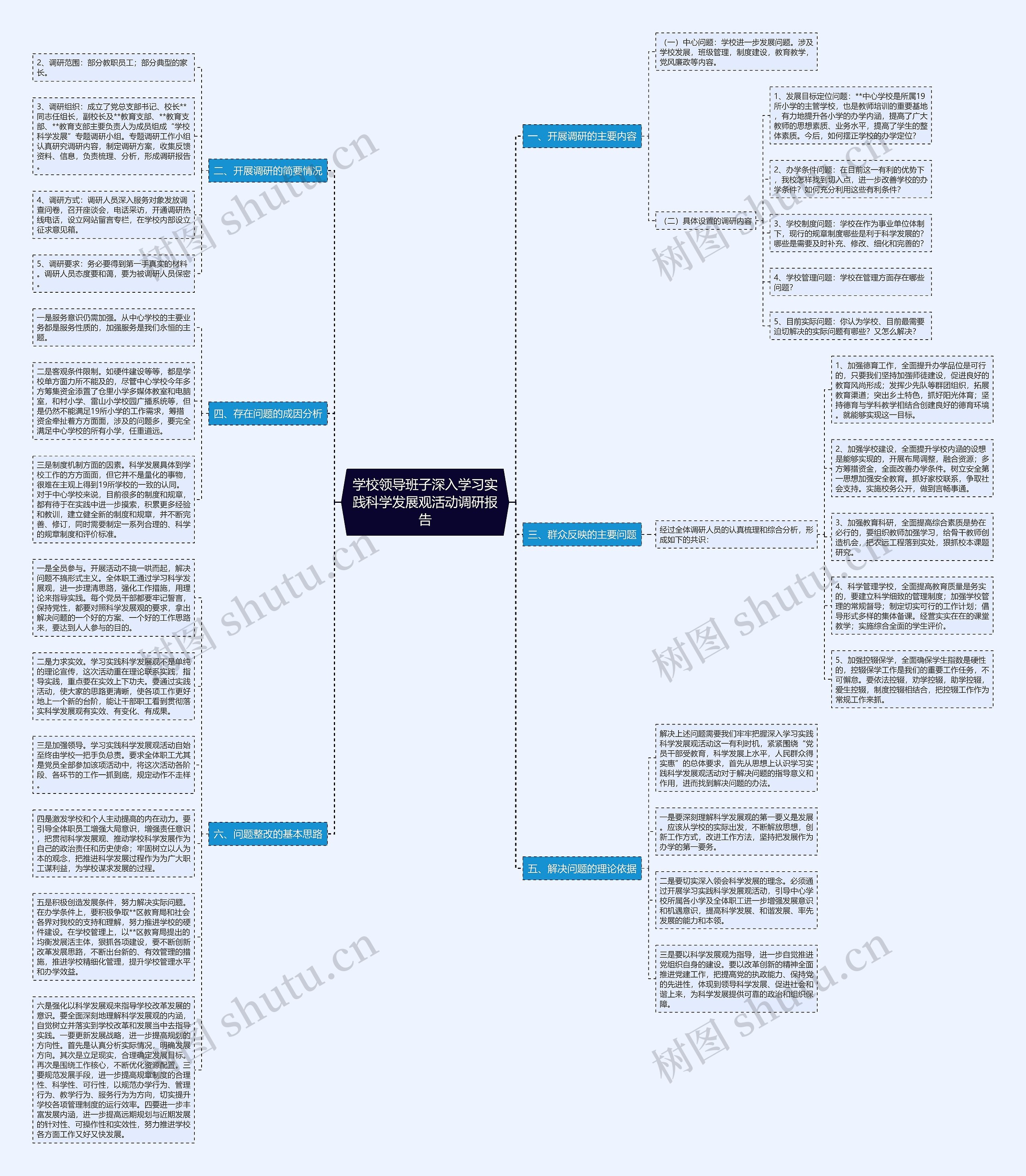 学校领导班子深入学习实践科学发展观活动调研报告思维导图