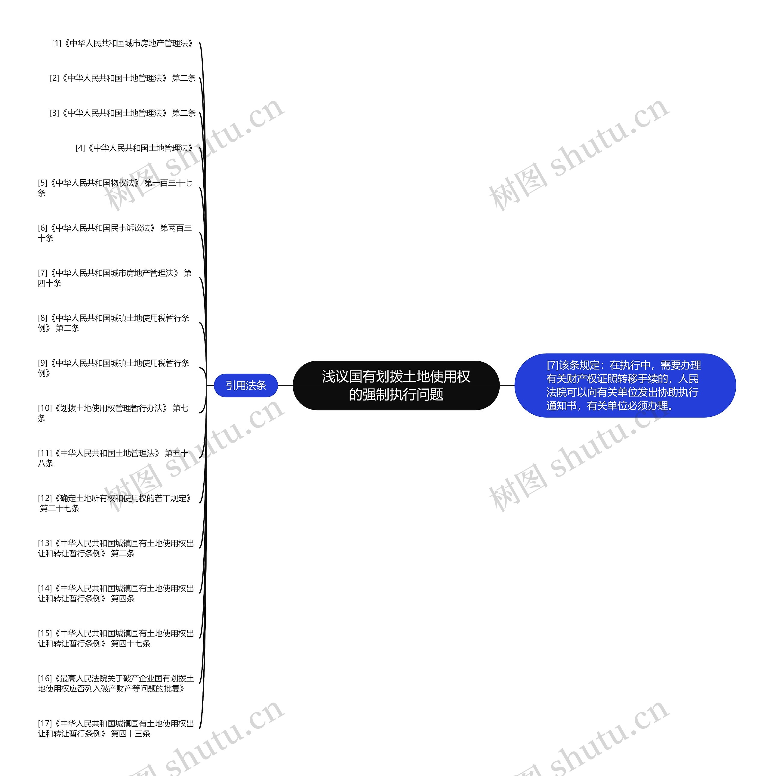 浅议国有划拨土地使用权的强制执行问题 浅议国有划拨土地使用权的强制执行问题