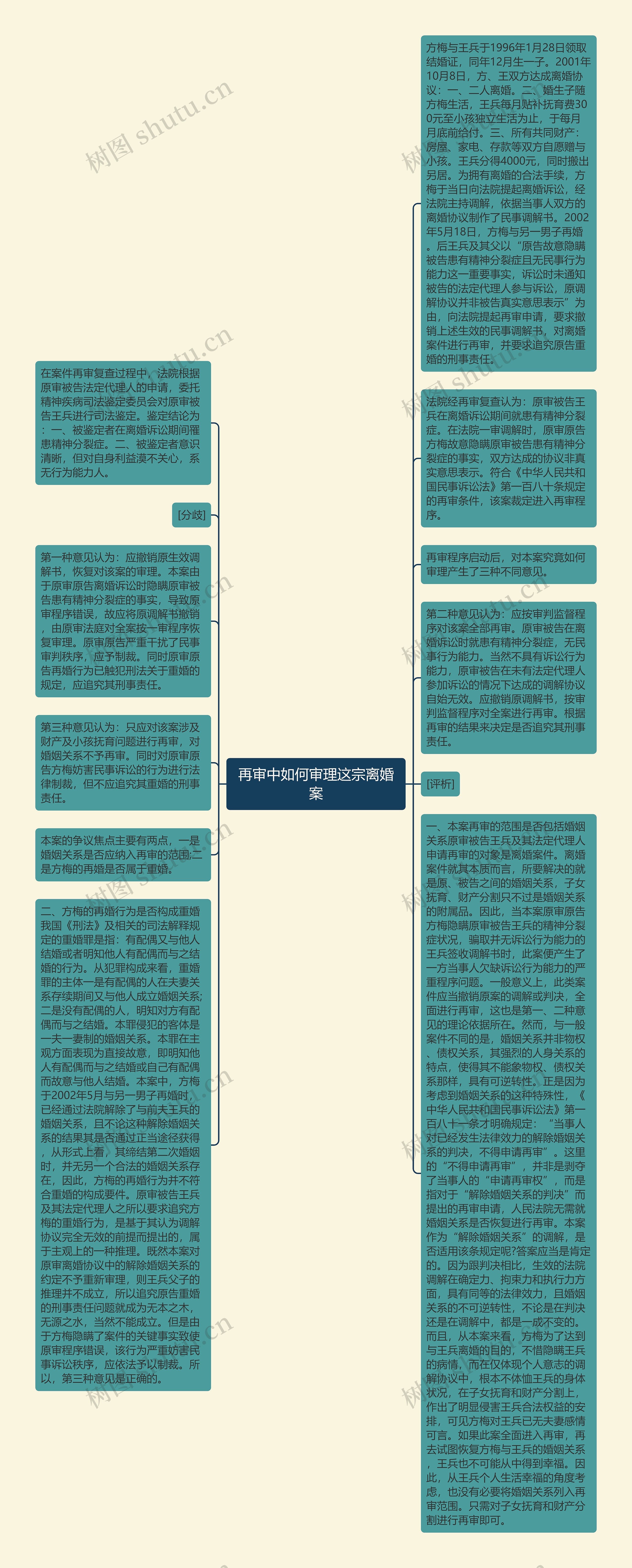 再审中如何审理这宗离婚案思维导图