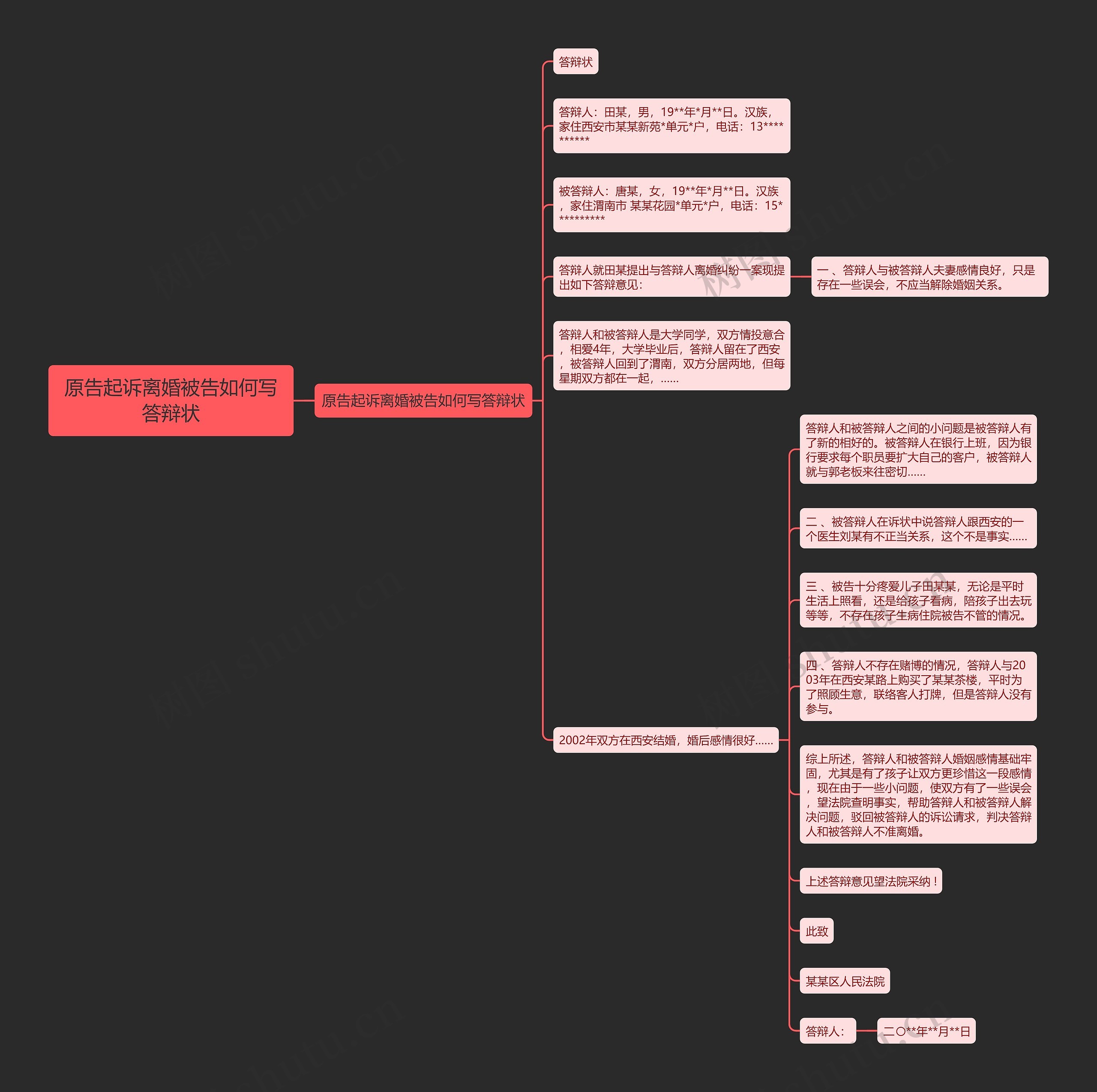 原告起诉离婚被告如何写答辩状思维导图