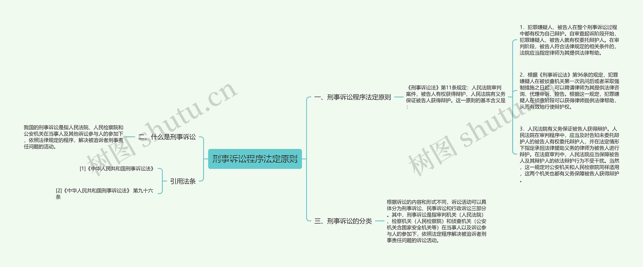 刑事诉讼程序法定原则