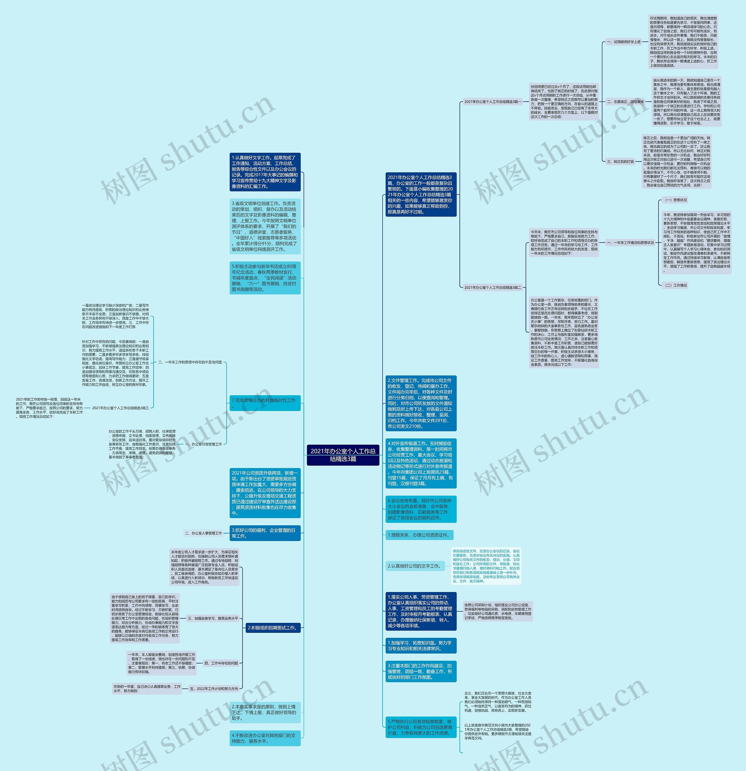 2021年办公室个人工作总结精选3篇思维导图