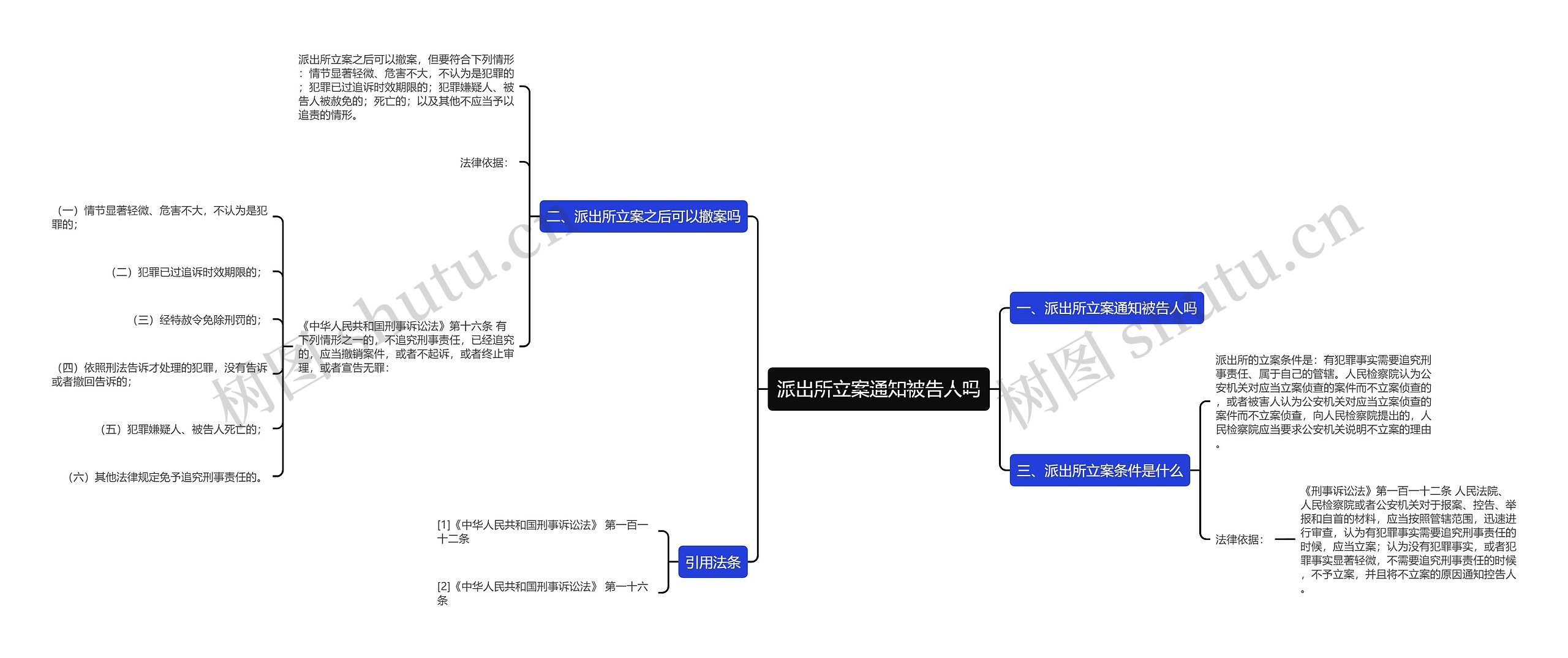 派出所立案通知被告人吗思维导图