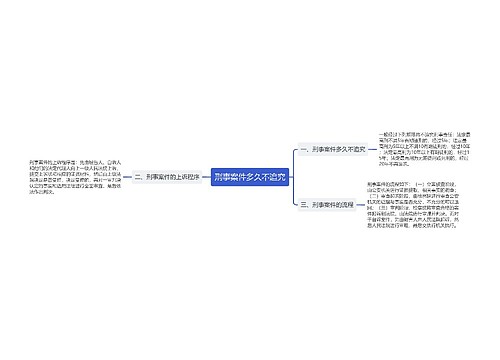 刑事案件多久不追究