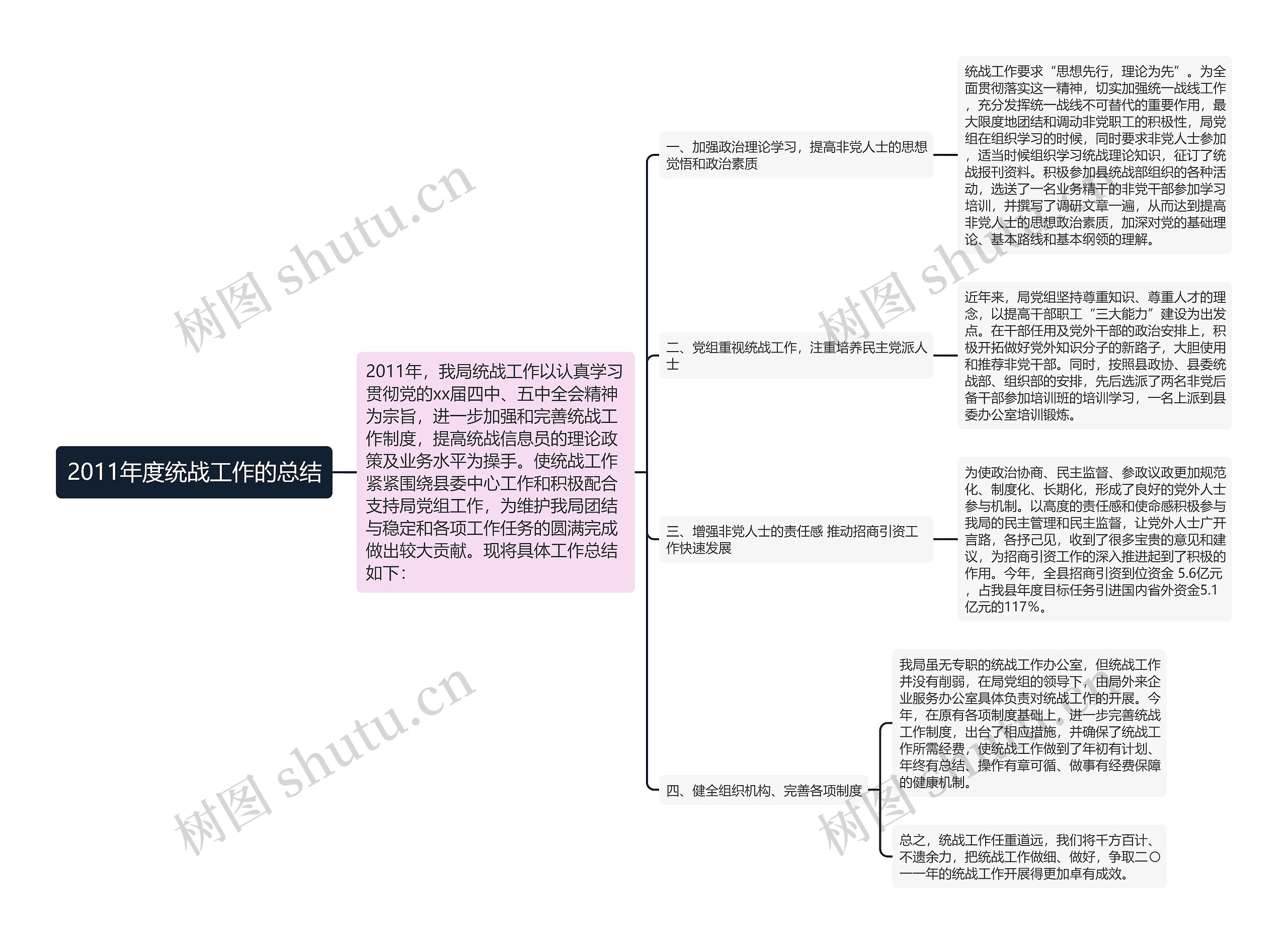 2011年度统战工作的总结