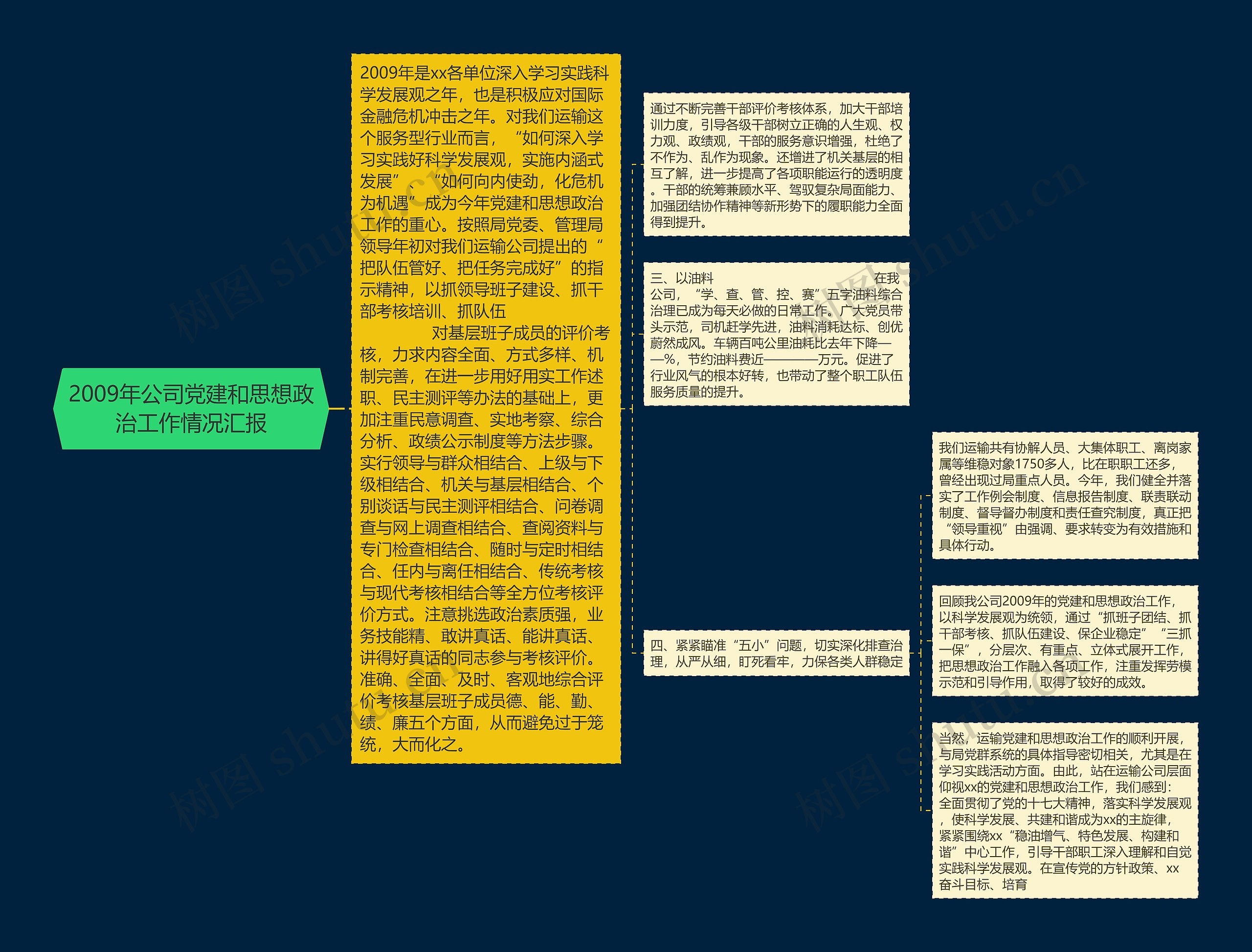 2009年公司党建和思想政治工作情况汇报思维导图