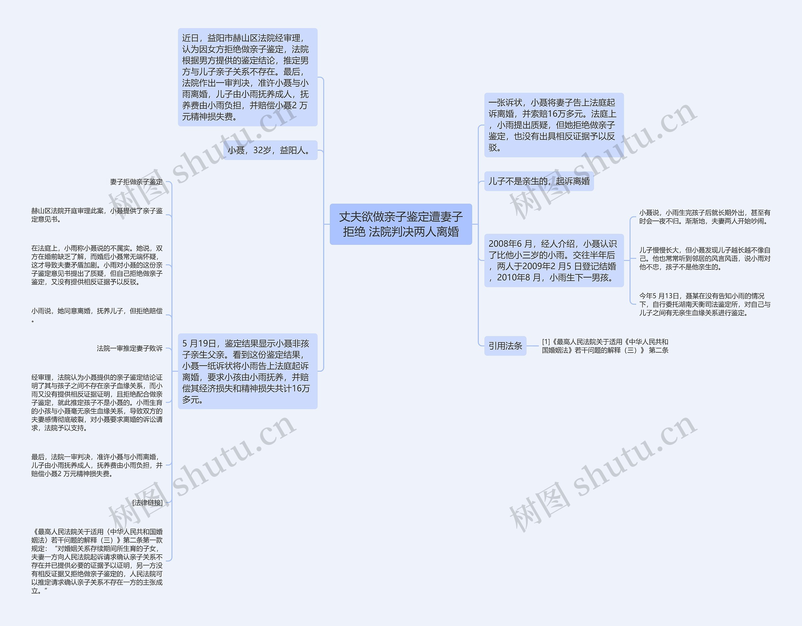 丈夫欲做亲子鉴定遭妻子拒绝 法院判决两人离婚