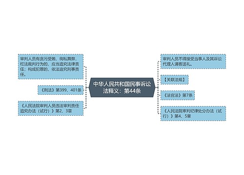 中华人民共和国民事诉讼法释义：第44条