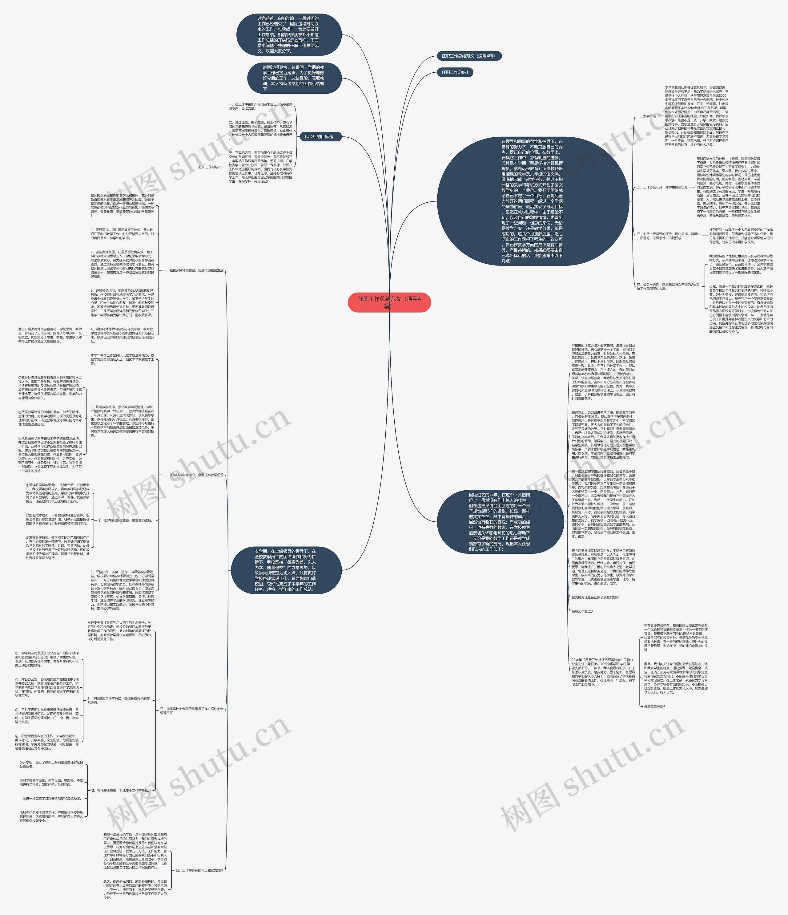 任职工作总结范文（通用4篇）思维导图