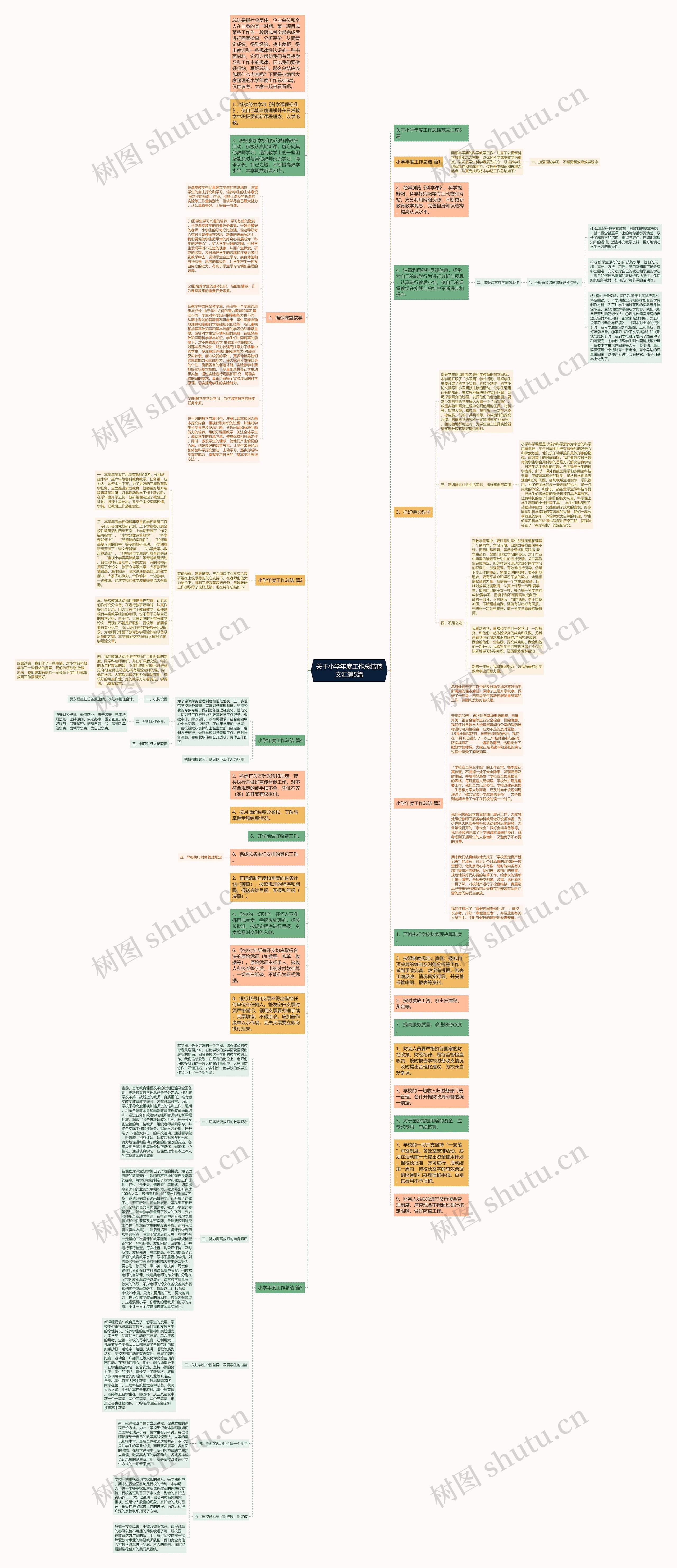 关于小学年度工作总结范文汇编5篇思维导图