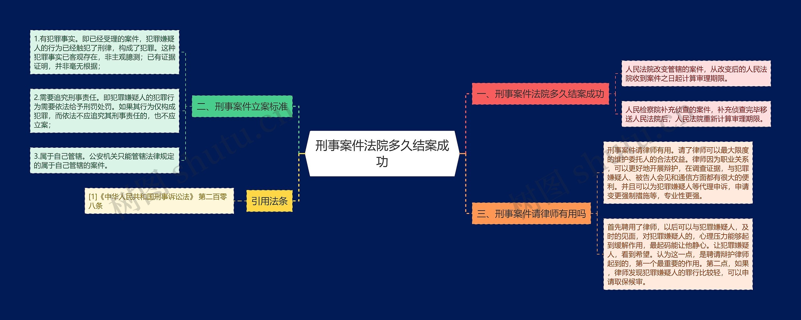 刑事案件法院多久结案成功