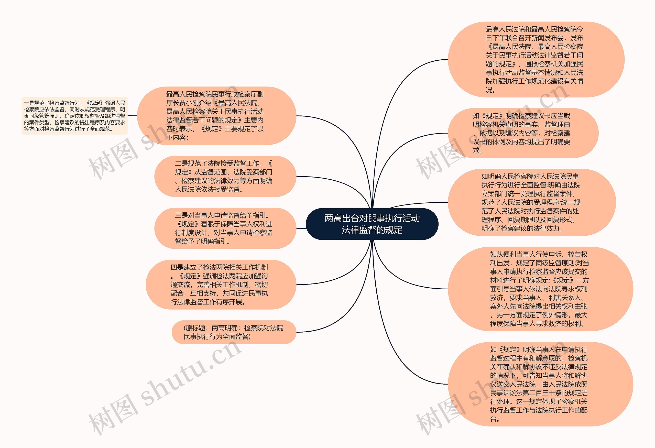 两高出台对民事执行活动法律监督的规定