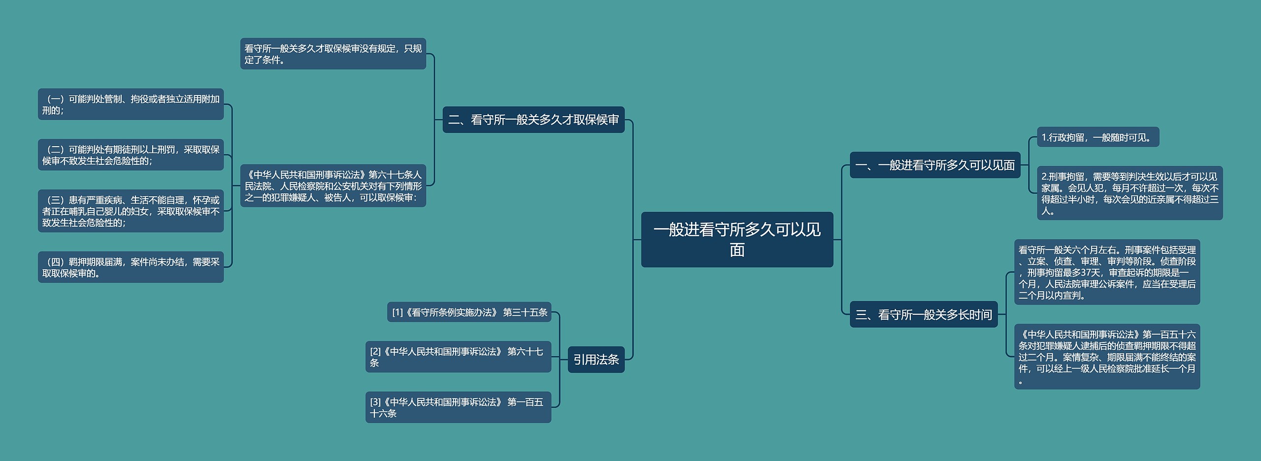 一般进看守所多久可以见面